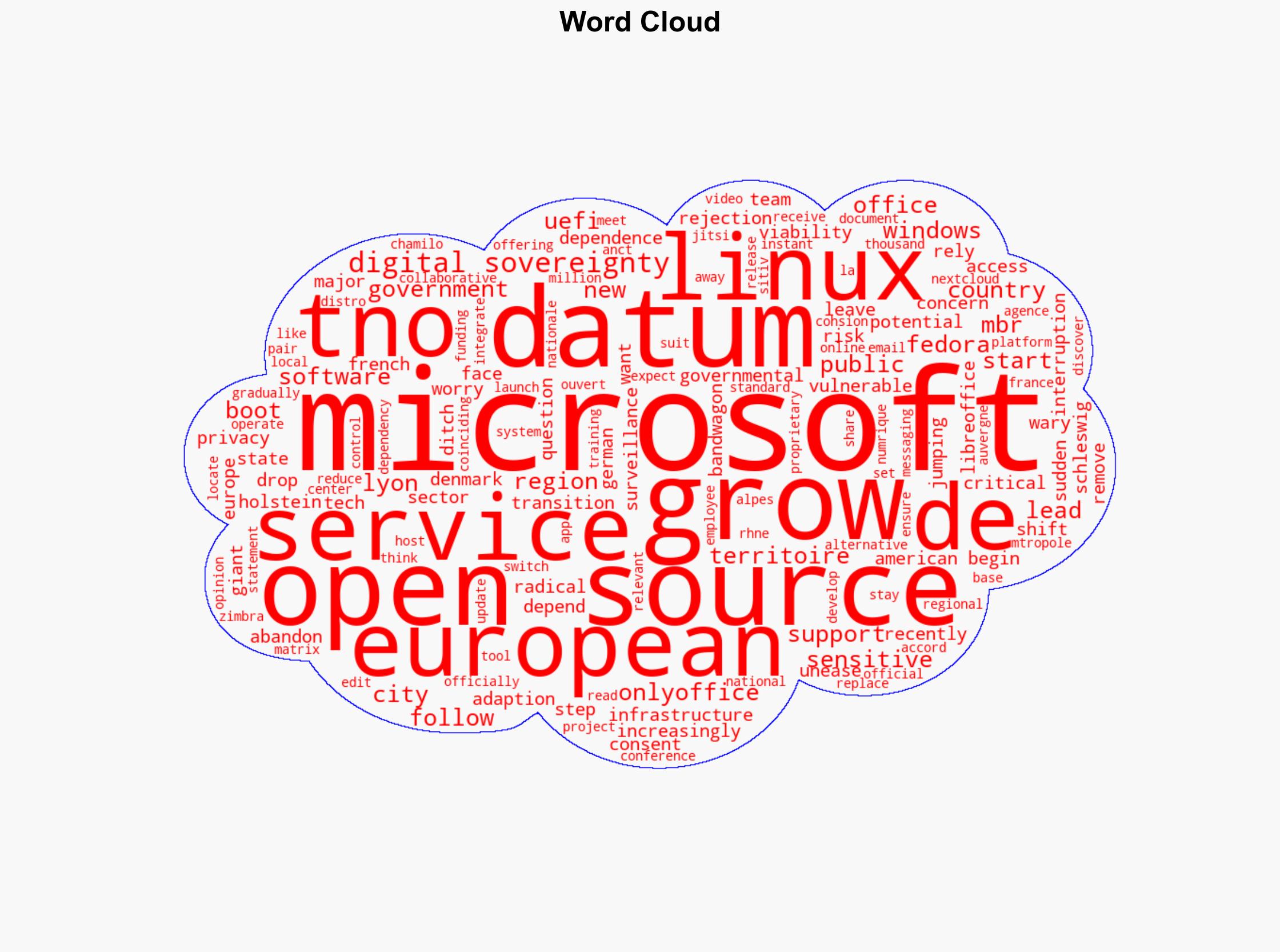 French City of Lyon Kicks Out Microsoft - Itsfoss.com - Image 1