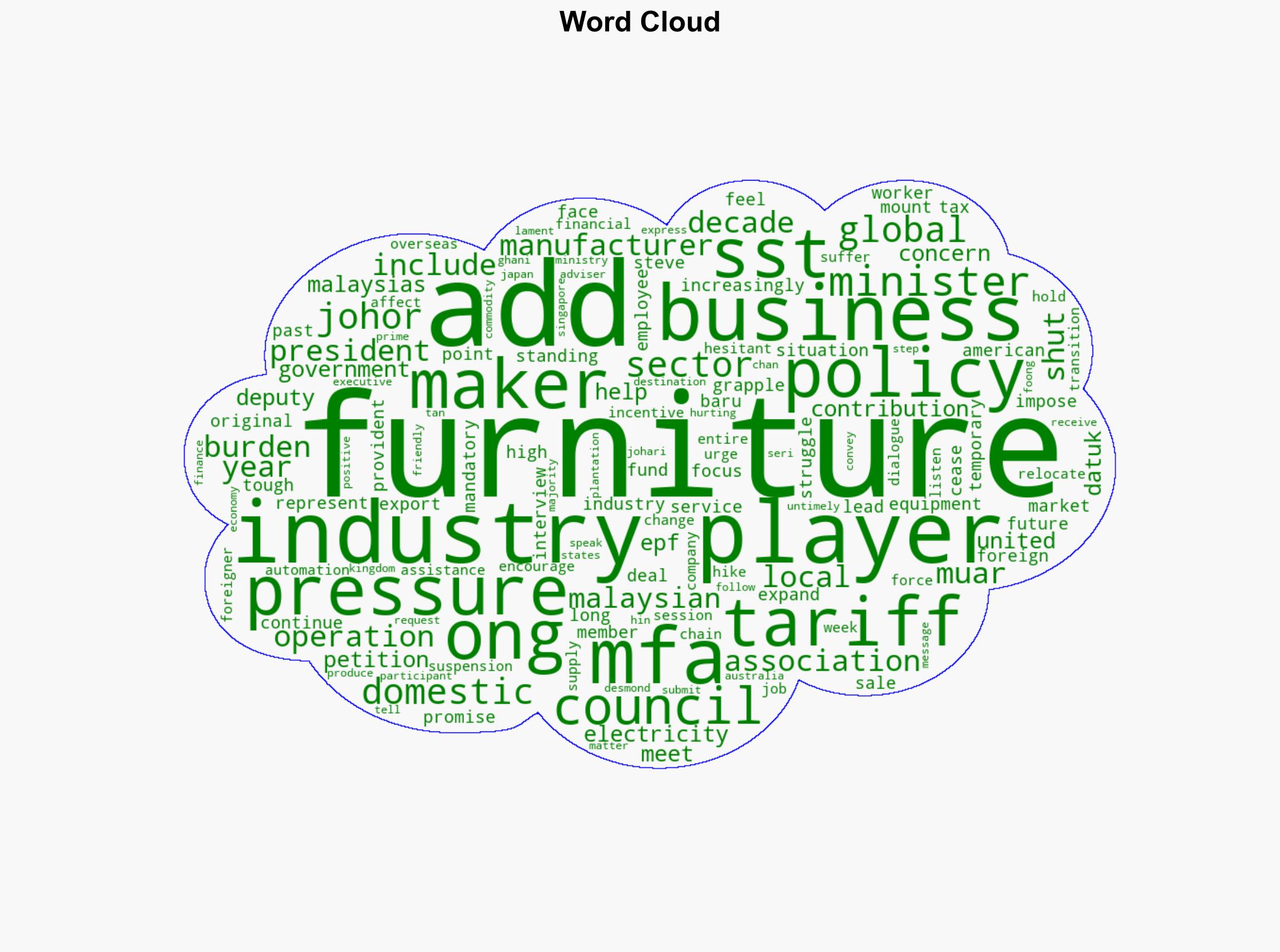 Furnitures tough outlook - The Star Online - Image 1