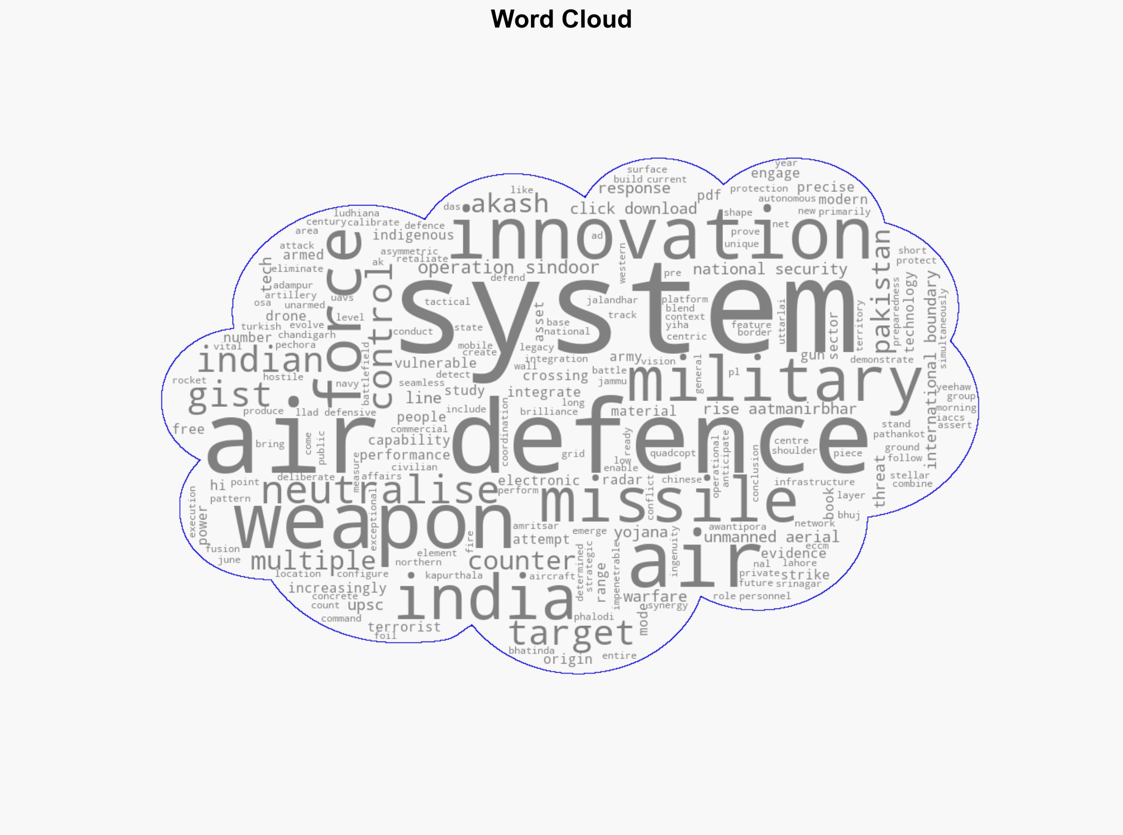 GIST OF YOJANA Rise of Aatmanirbhar innovation in National Security - Iasexamportal.com - Image 1