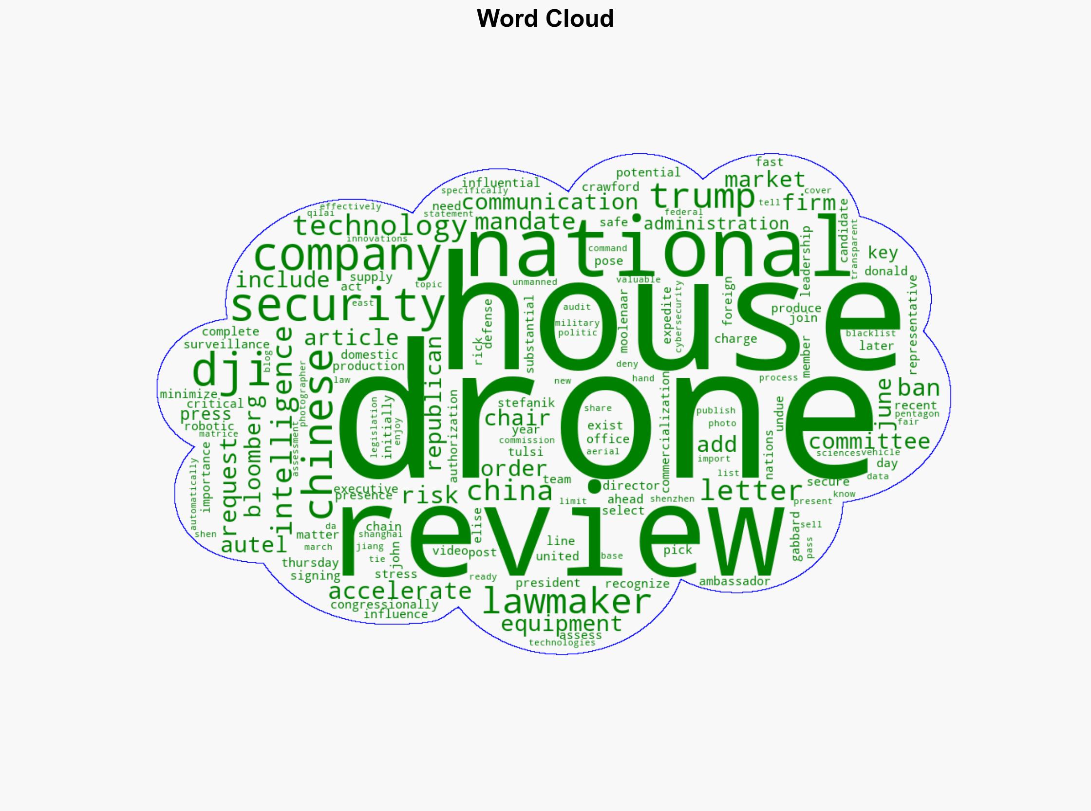 GOP Lawmakers Press Trump to Speed Review of Chinese-Made Drones - Insurance Journal - Image 1
