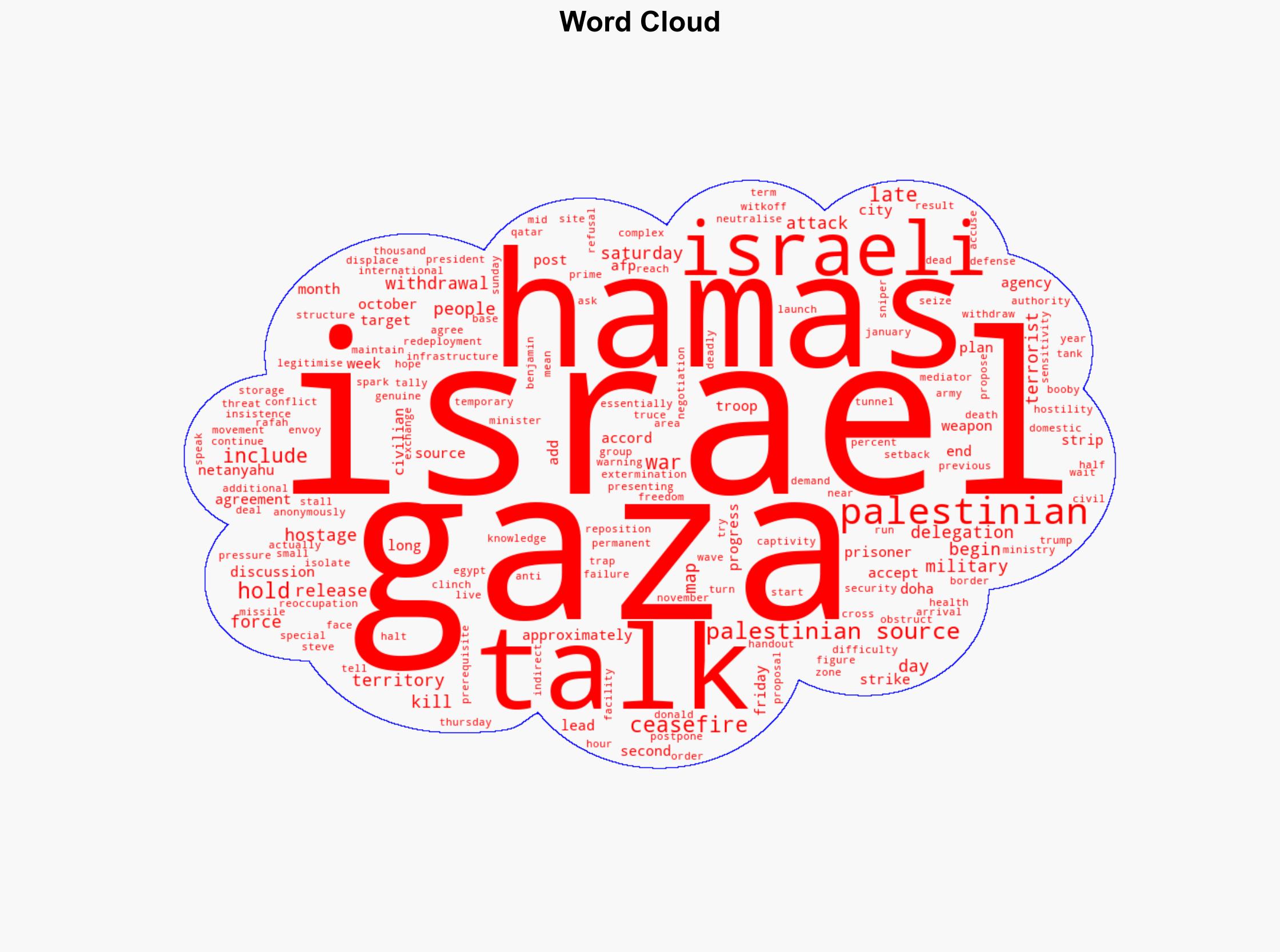 Gaza Ceasefire Talks Held Up By Israel Withdrawal Plans Palestinian Sources - International Business Times - Image 1