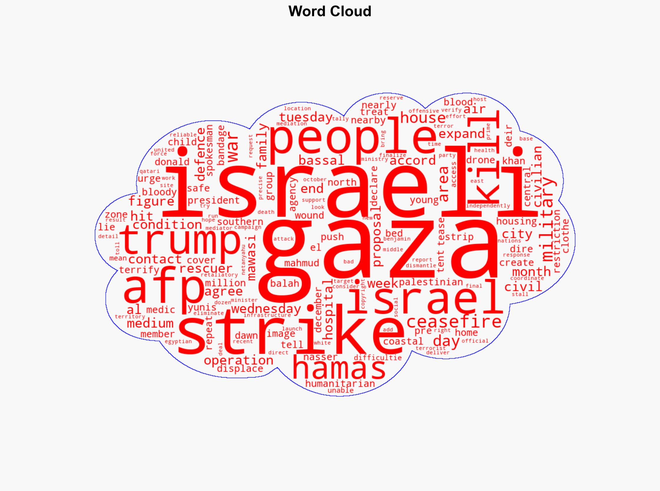 Gaza Rescuers Say Israeli Strikes Kill 14 As Trump Teases Ceasefire Push - International Business Times - Image 1