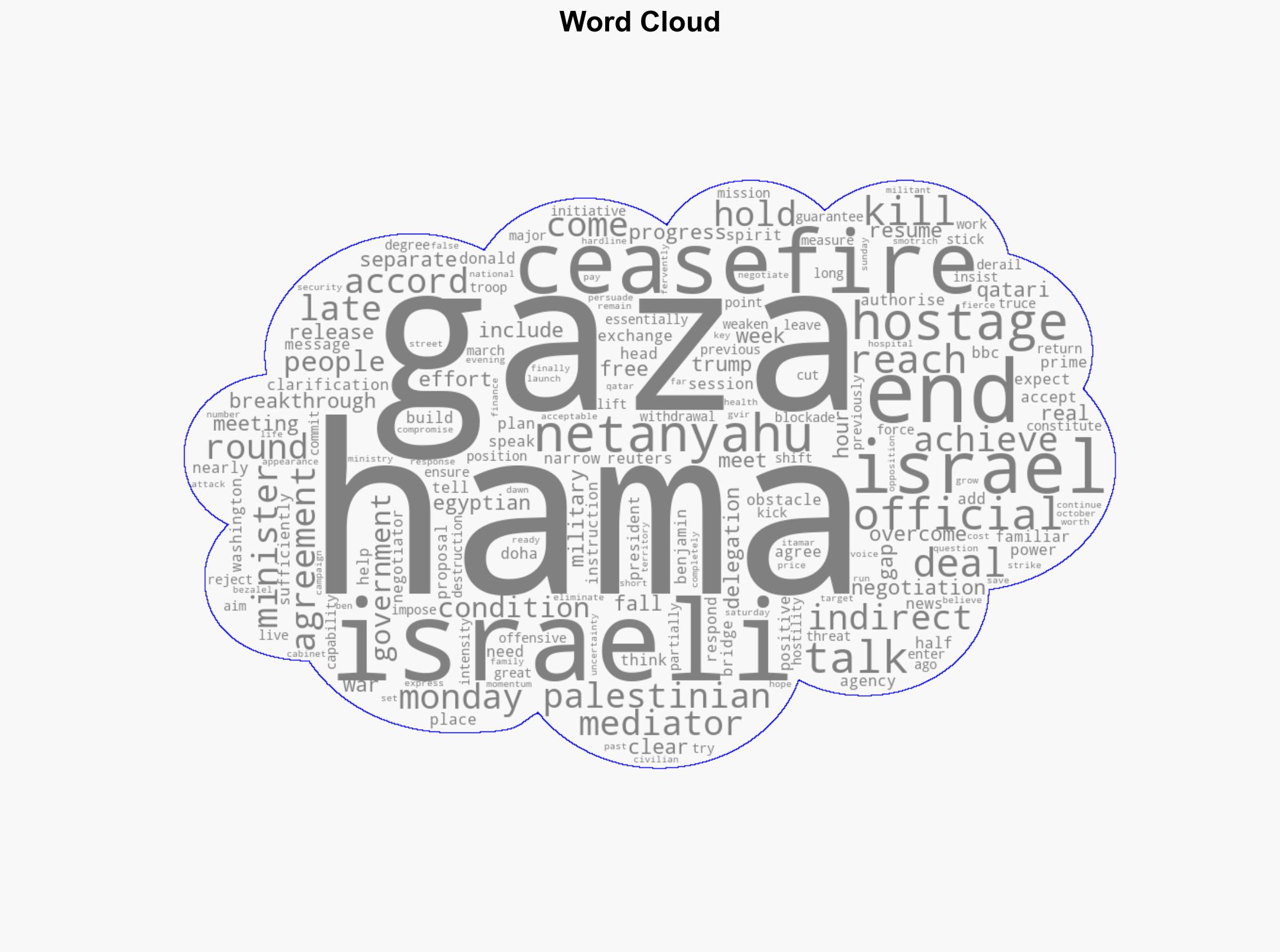 Gaza ceasefire talks begin in Qatar as Netanyahu heads to Washington - BBC News - Image 1