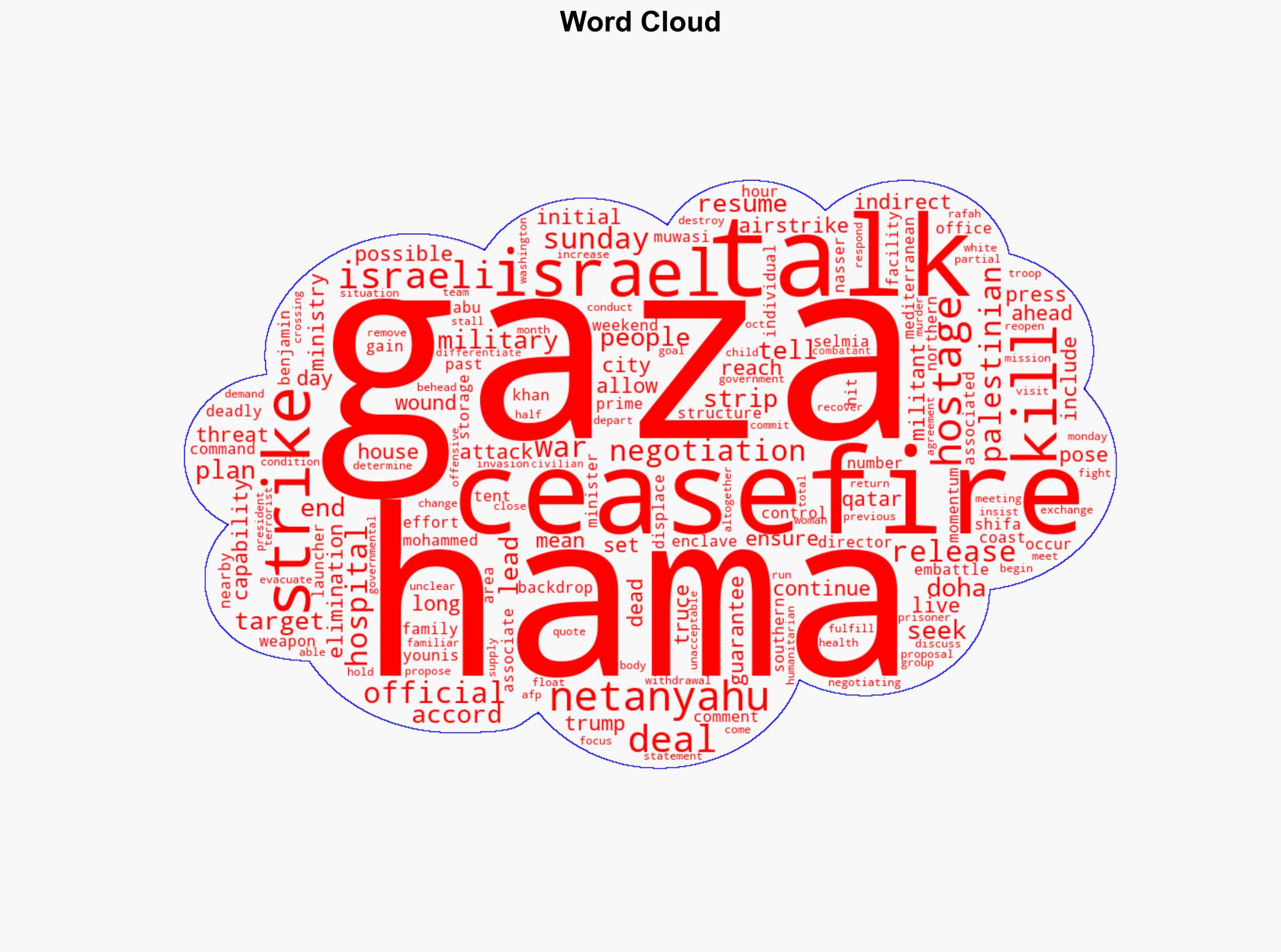 Gaza ceasefire talks set to resume in Doha as Israeli airstrikes continue - CBS News - Image 1