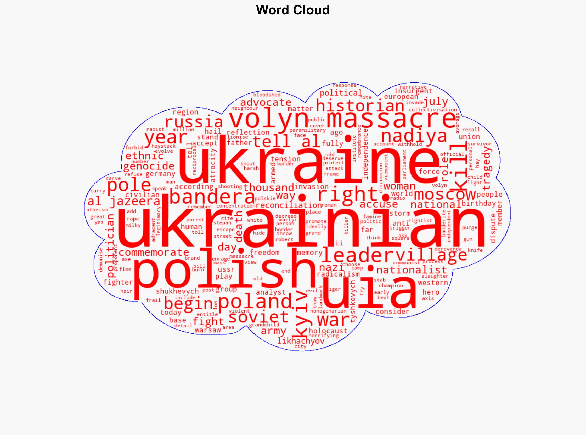 Genocide or tragedy Ukraine Poland at odds over Volyn massacre of 1943 - Al Jazeera English - Image 1
