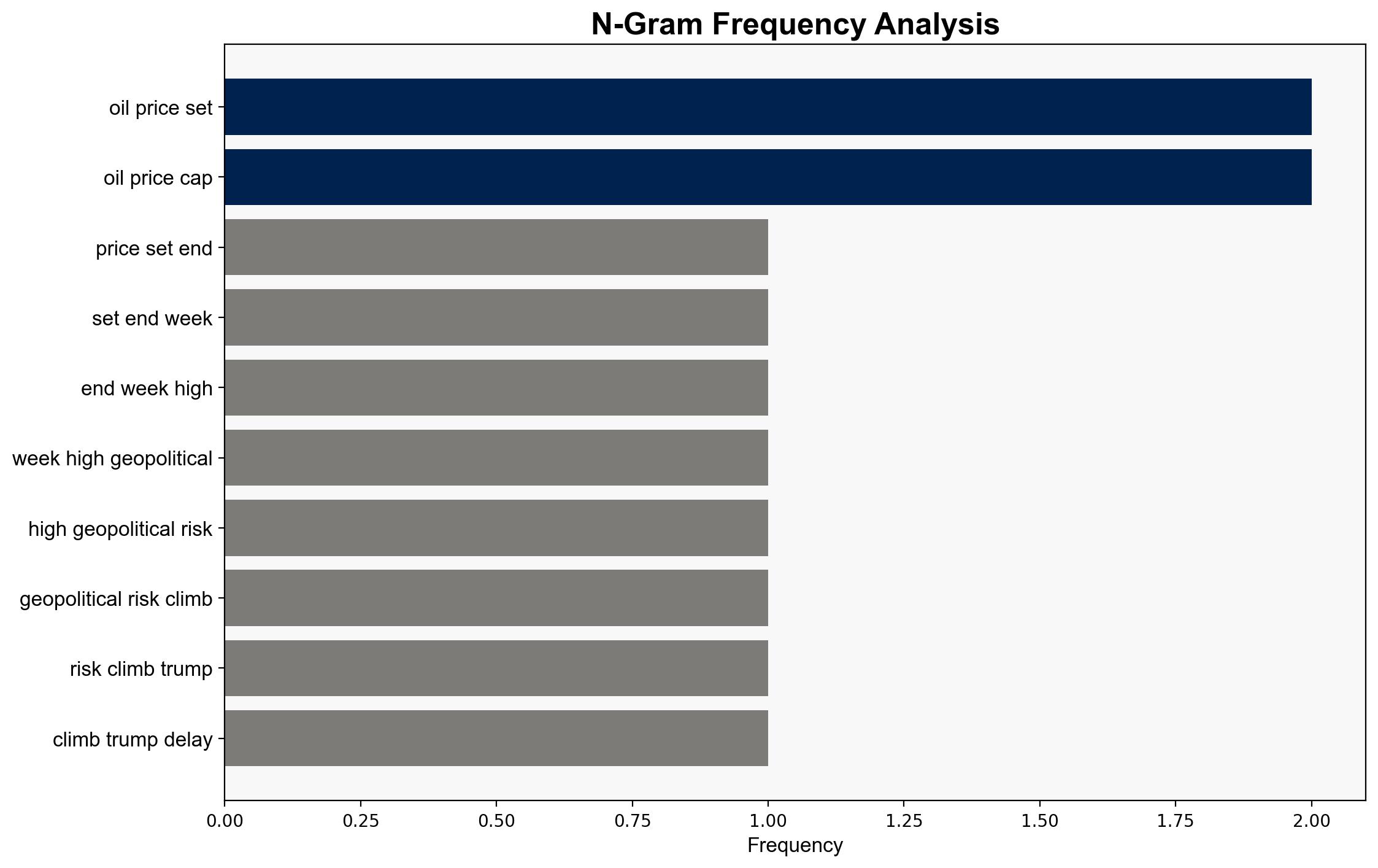 Geopolitical Risk and Tariff Delays Push Oil Prices Higher - OilPrice.com - Image 4