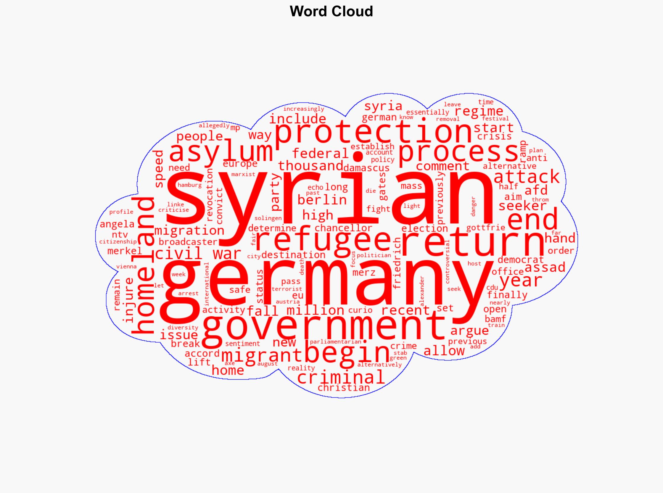 Germany Begins Process to Restart Deportations to Syria Starting with Criminals - Breitbart News - Image 1