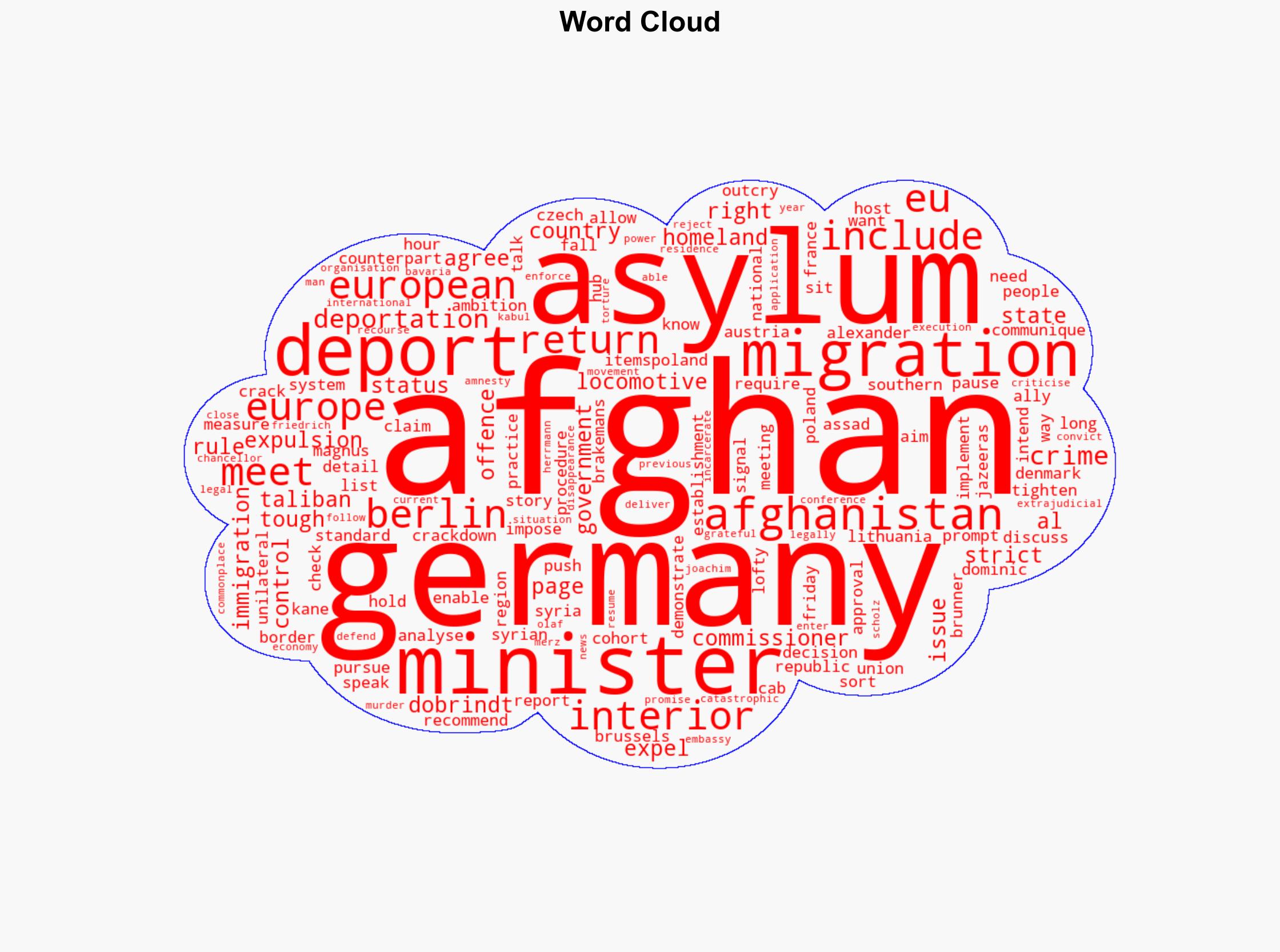Germany and EU allies push for tougher stricter asylum rules - Al Jazeera English - Image 1