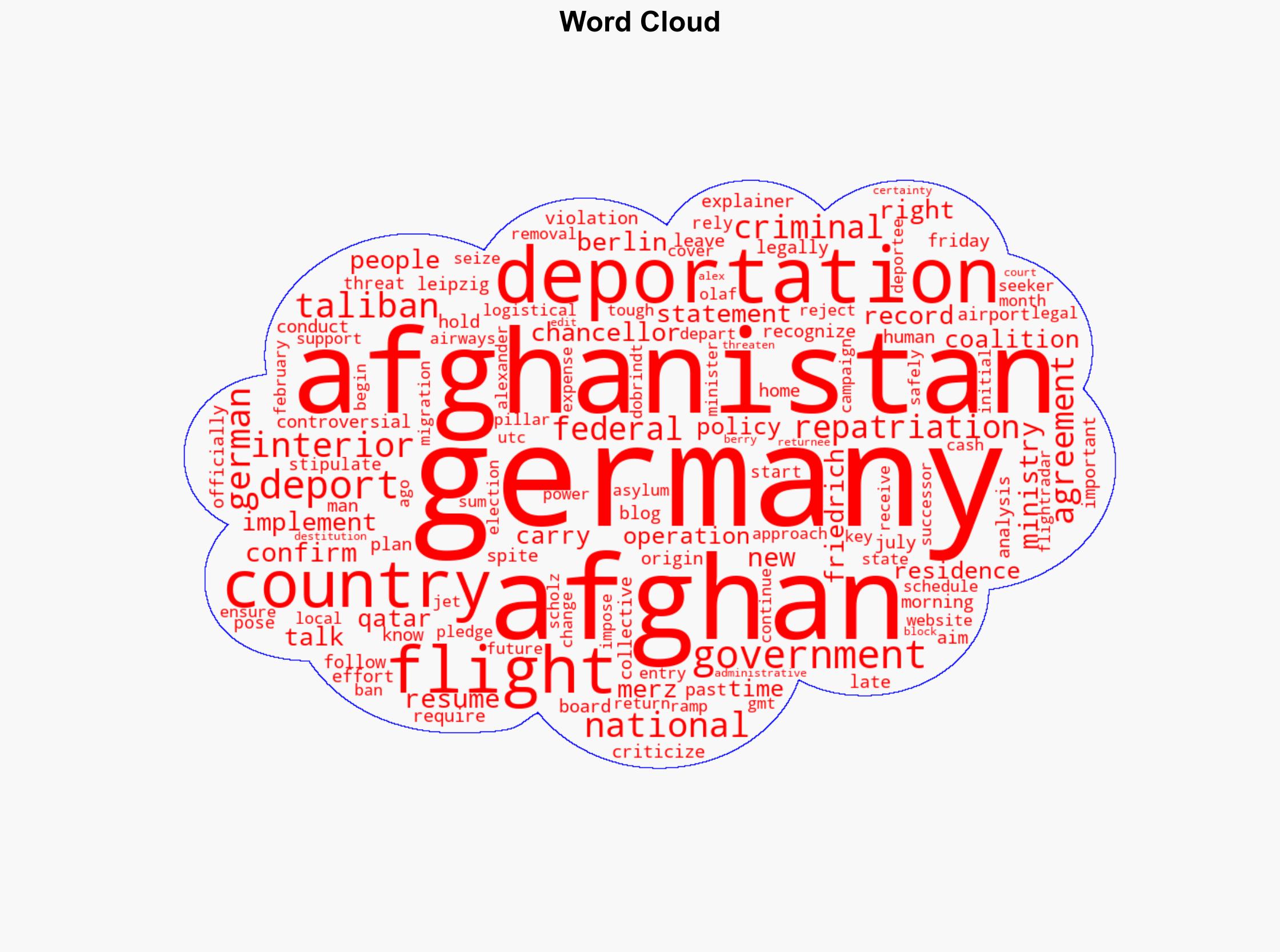 Germany resumes deportations to Afghanistan - DW (English) - Image 1