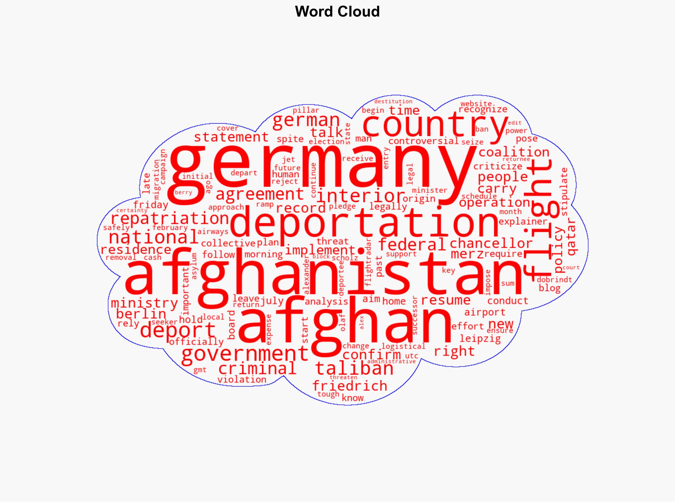 Germany's Merz government has launched its first deportation flight to Afghanistan with 81 Afghan nationals on board - DW (English) - Image 1