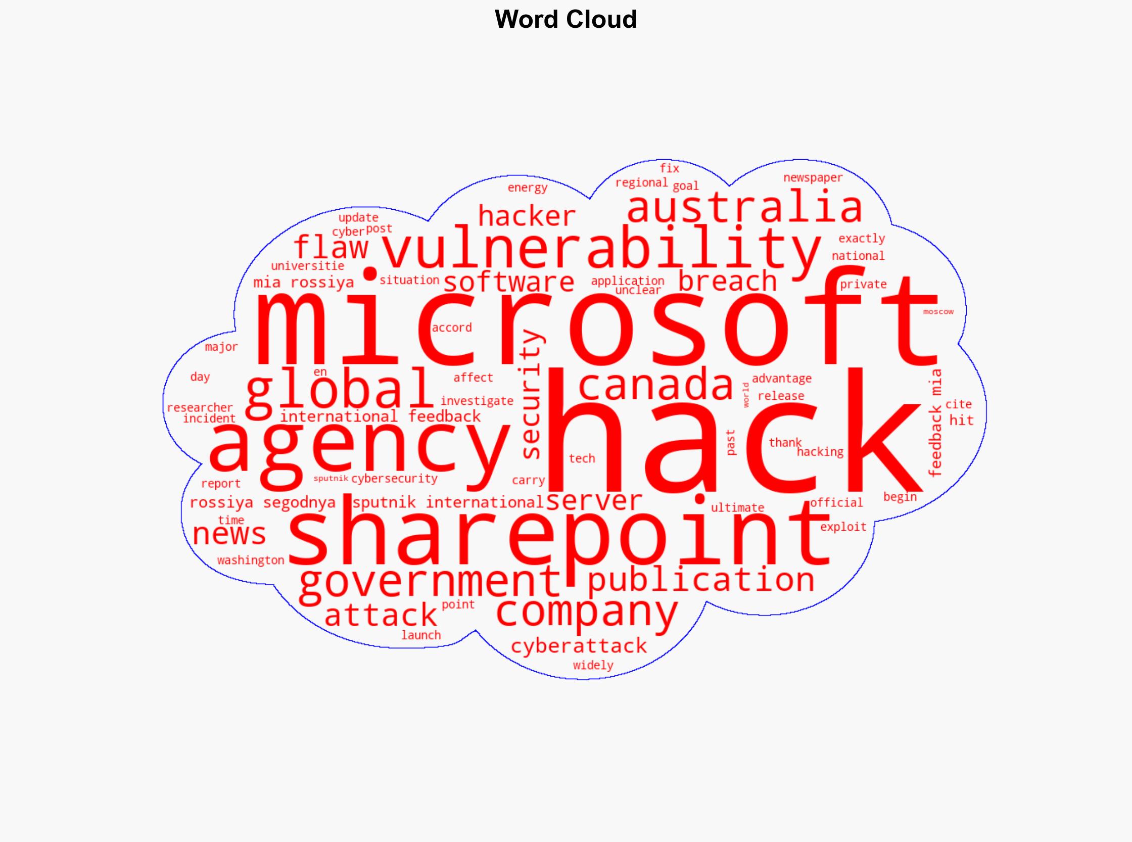 Global Hack Hits US Agencies via Microsoft SharePoint Flaw - Sputnikglobe.com - Image 1
