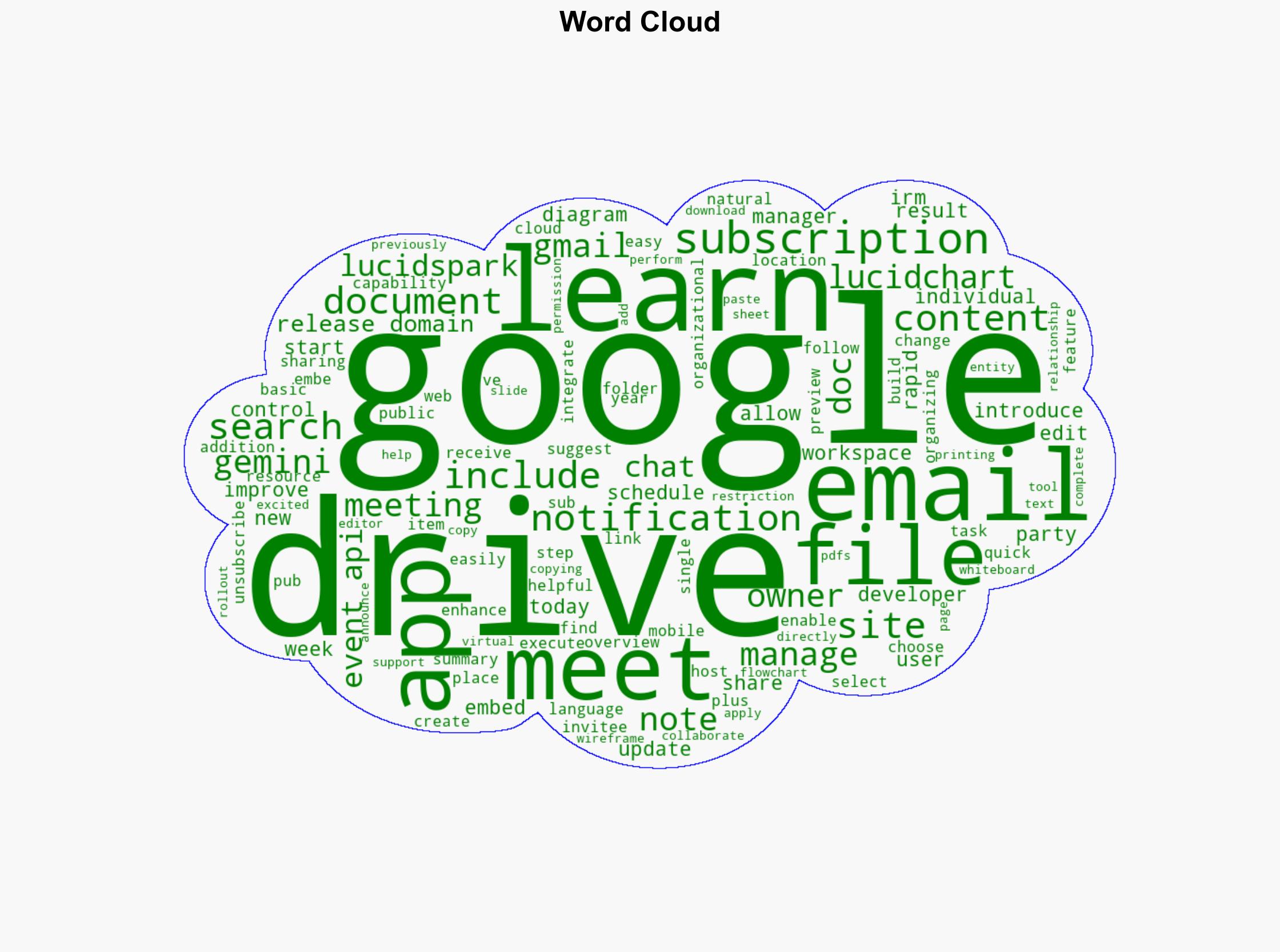 Google Workspace Updates Weekly Recap - July 11 2025 - Googleblog.com - Image 1
