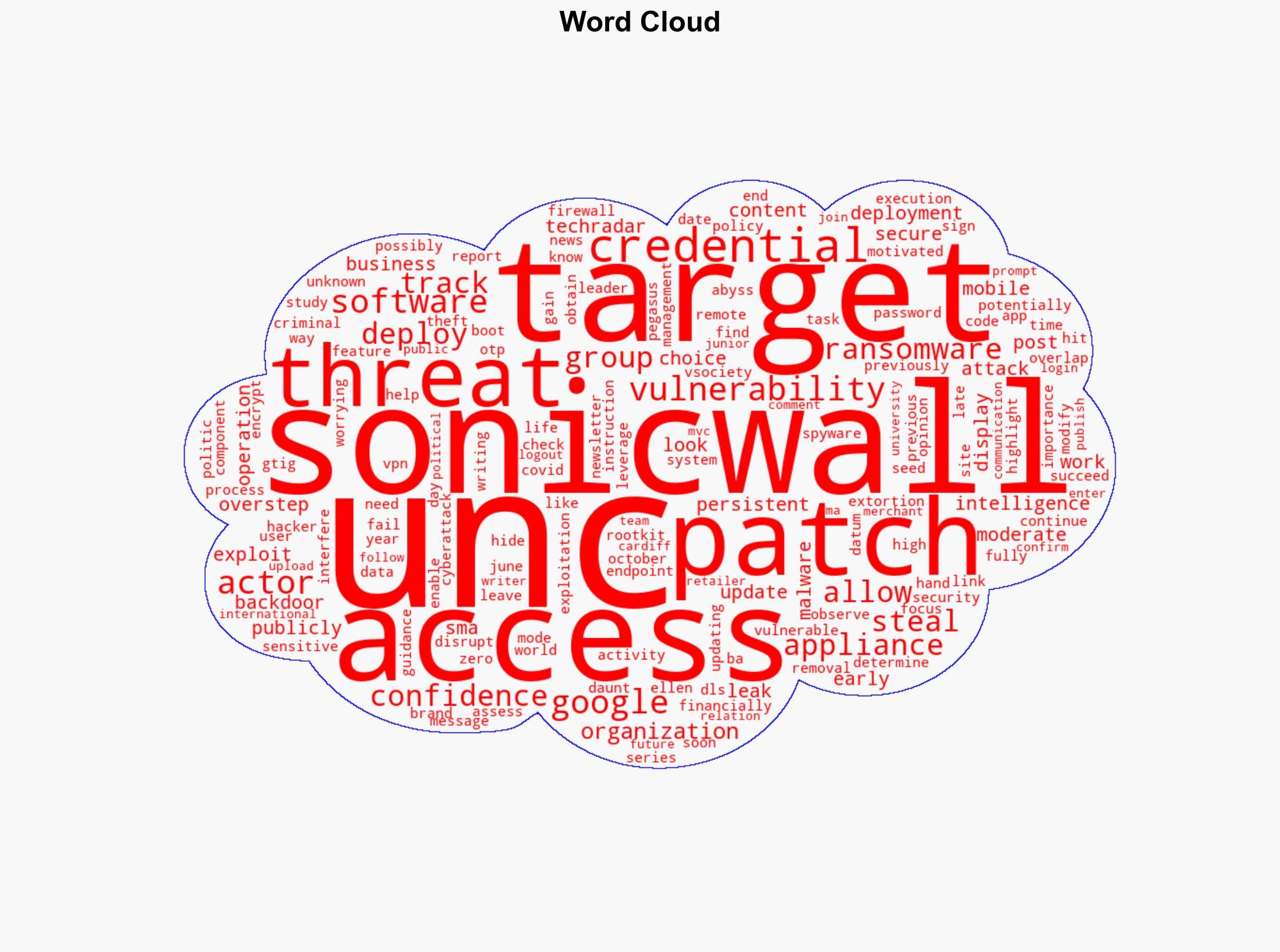 Hacker using backdoor to exploit SonicWall Secure Mobile Access to steal credentials - TechRadar - Image 1