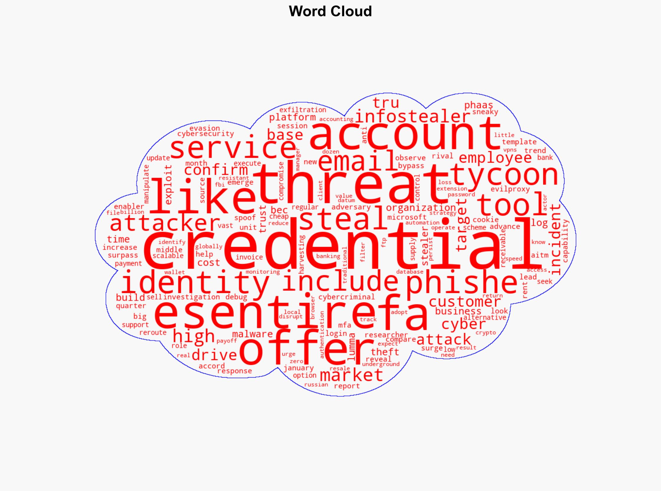 Hackers Target Employee Credentials Amid Spike in ID Attacks - Infosecurity Magazine - Image 1