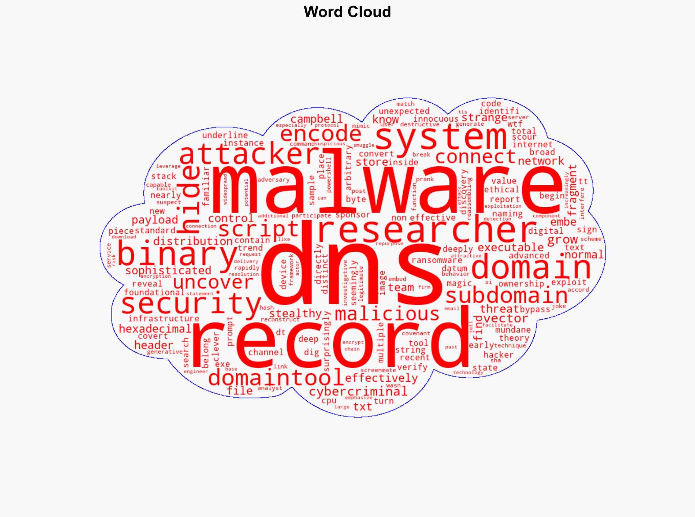Hackers are now hiding malware in DNS and using AI to reassemble it - TechSpot - Image 1