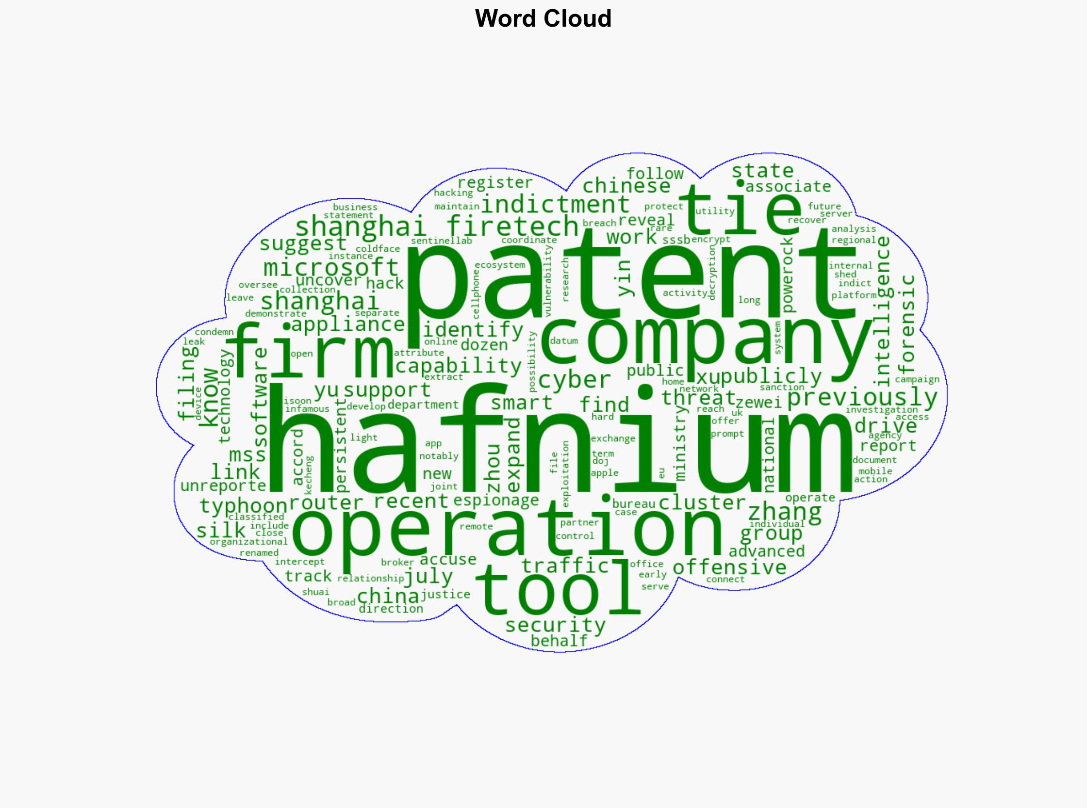 Hafnium Tied to Advanced Chinese Surveillance Tools - Infosecurity Magazine - Image 1