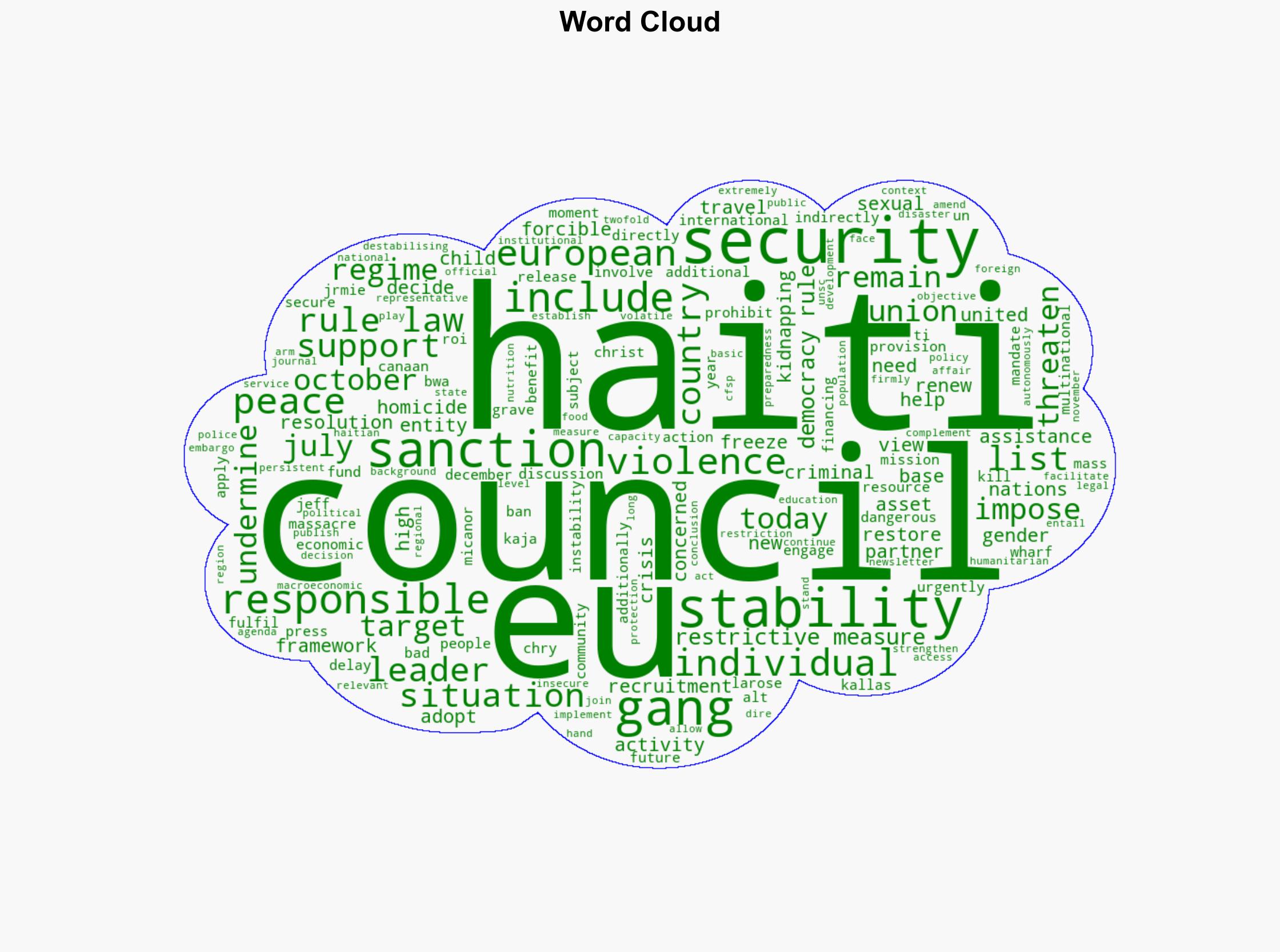 Haiti EU lists three individuals and renews sanctions regime for an additional year - Globalsecurity.org - Image 1