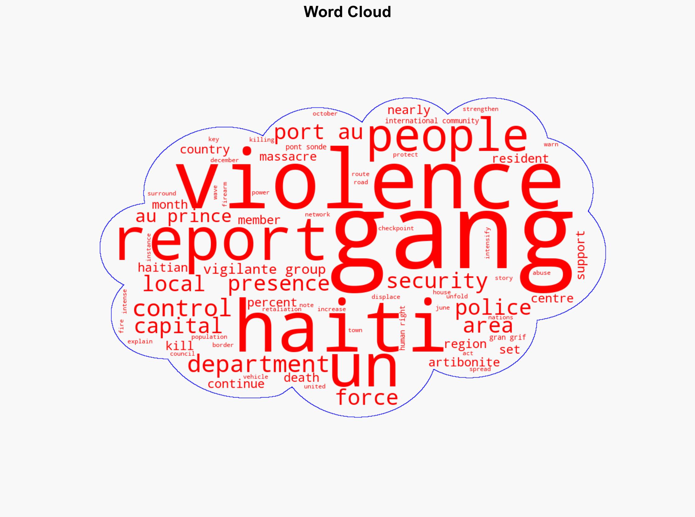 Haiti death toll hits nearly 5000 in nine months as gang violence spreads - Al Jazeera English - Image 1