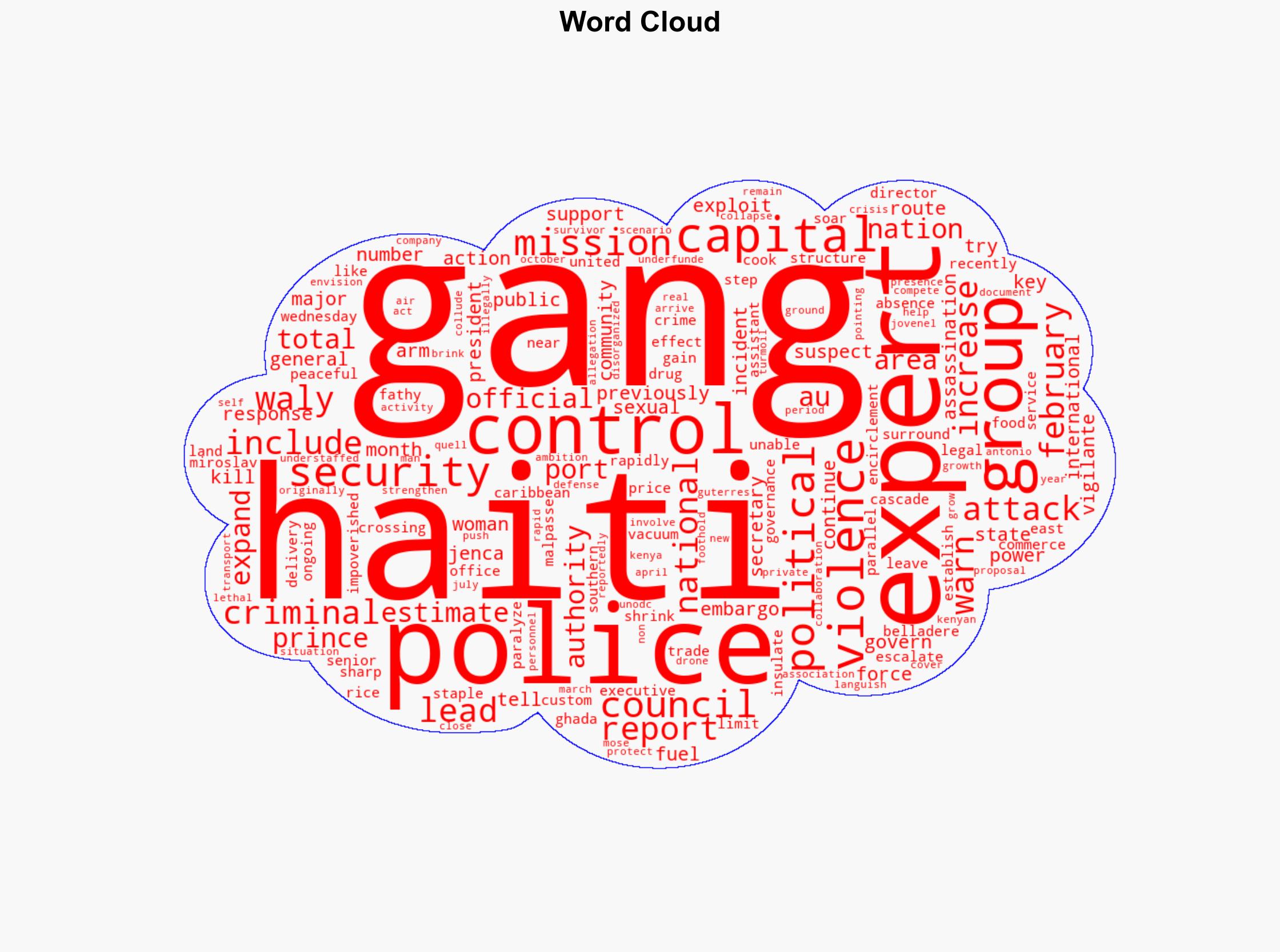 Haiti's gangs have 'near-total control' of the capital as violence escalates UN says - NBC News - Image 1
