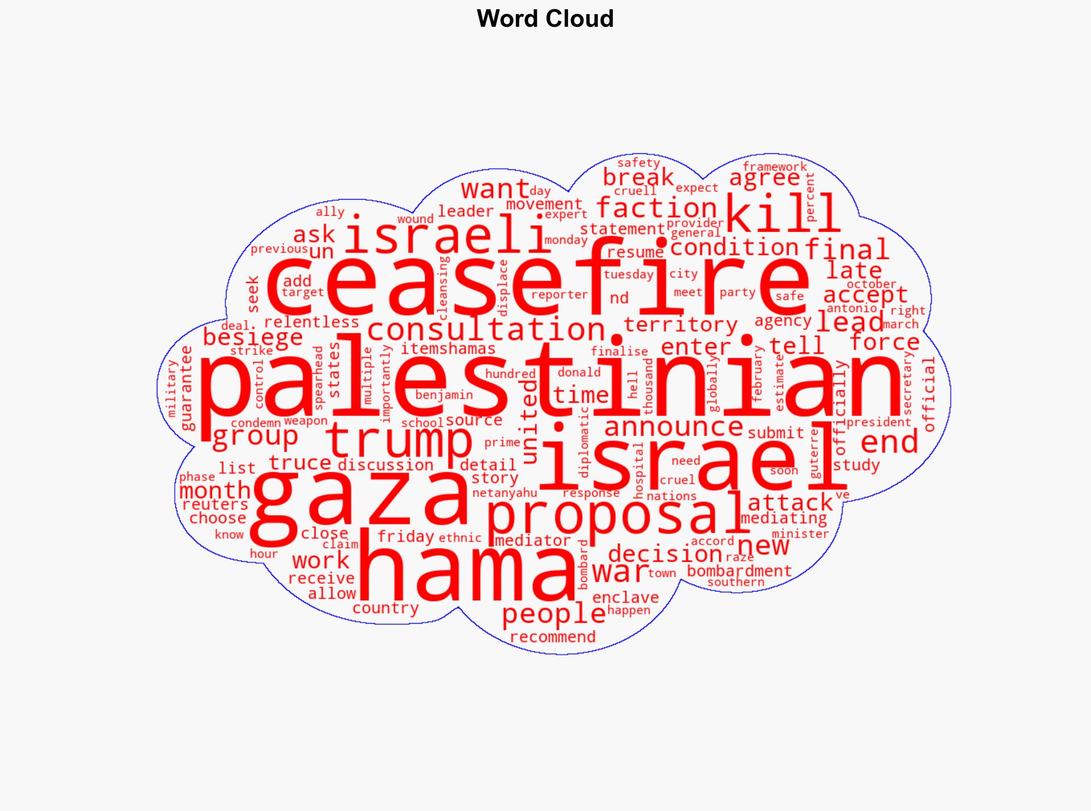 Hamas in consultations with Palestinian factions over Gaza ceasefire - Al Jazeera English - Image 1