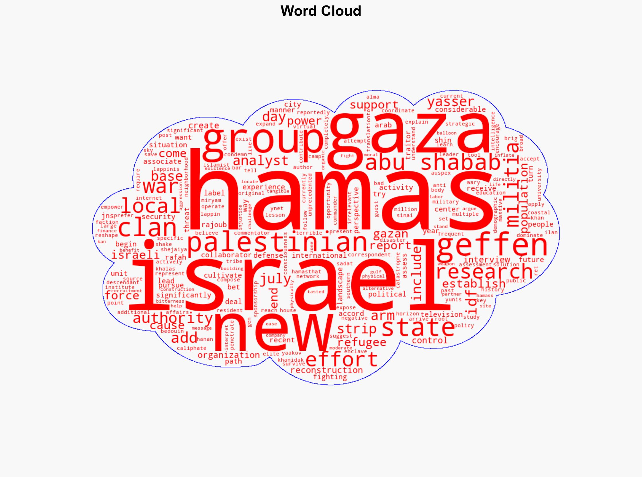 Hamas leaders are rattled by emergence of clans against them in Gaza - Israelnationalnews.com - Image 1