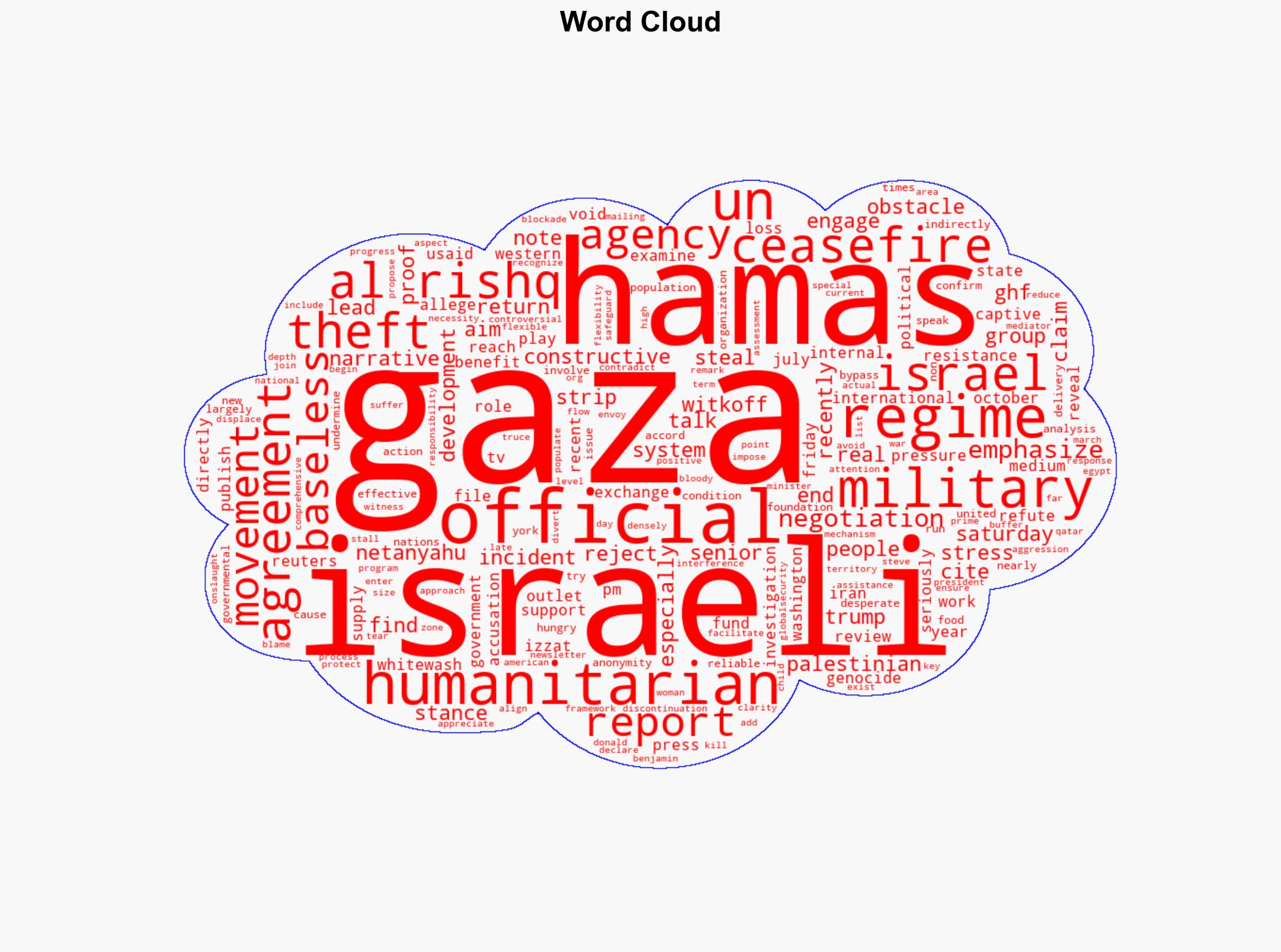 Hamas rejects US 'baseless' claims of theft of Gaza aid - Globalsecurity.org - Image 1