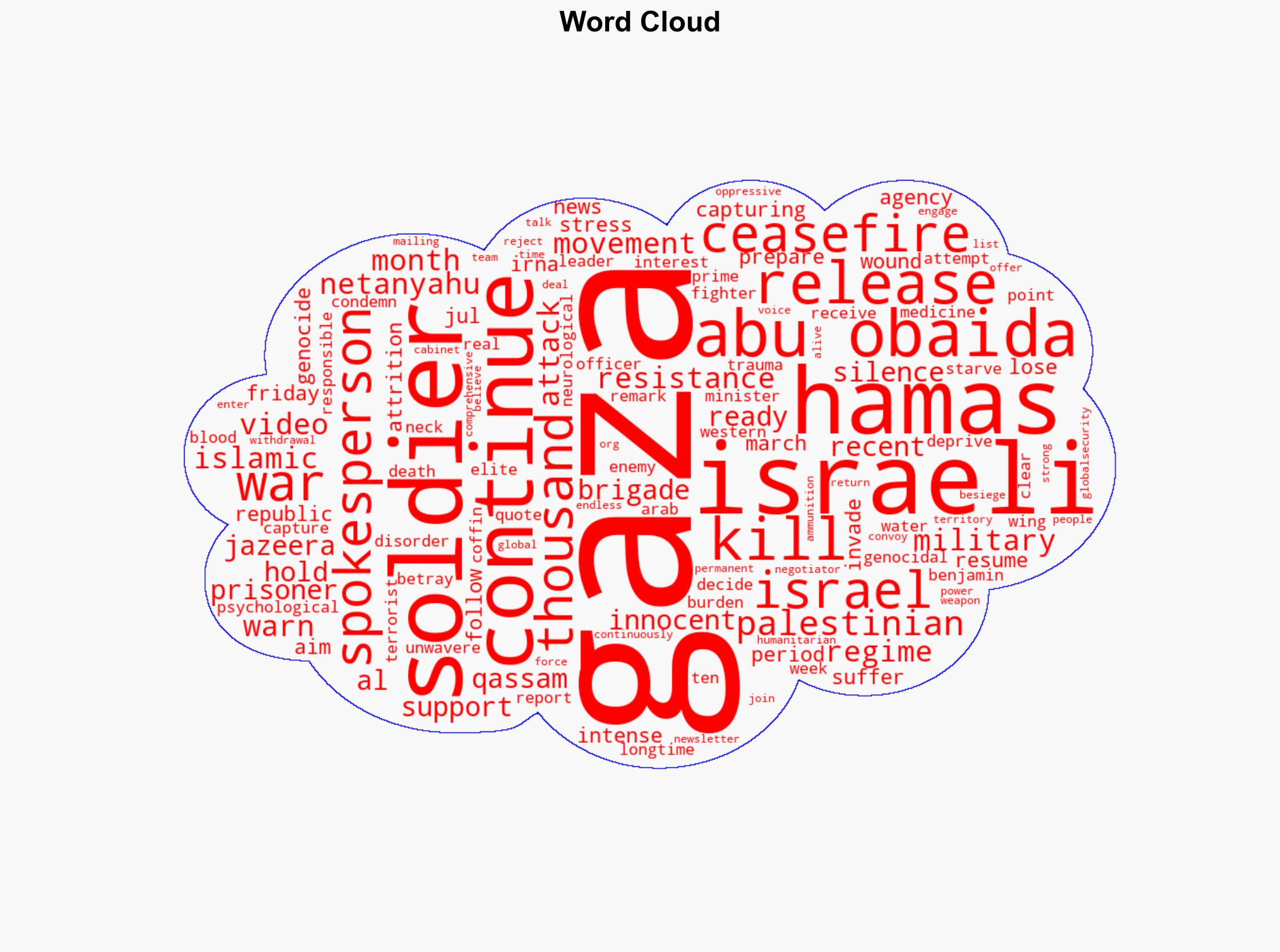 Hamas says more Israeli soldiers will be killed if Gaza genocide continues - Globalsecurity.org - Image 1