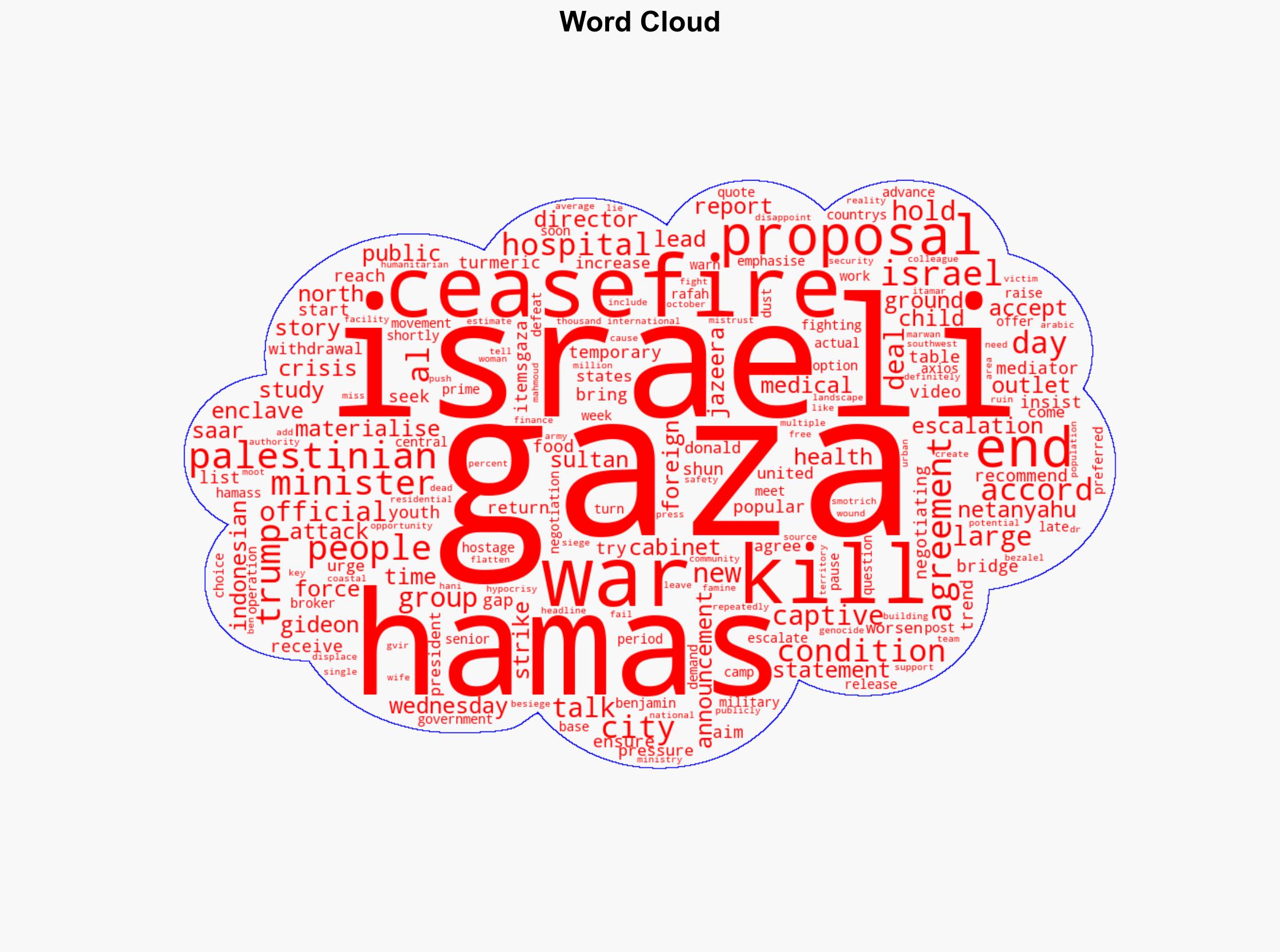 Hamas studying new ceasefire proposals calls for end to Gaza war - Al Jazeera English - Image 1