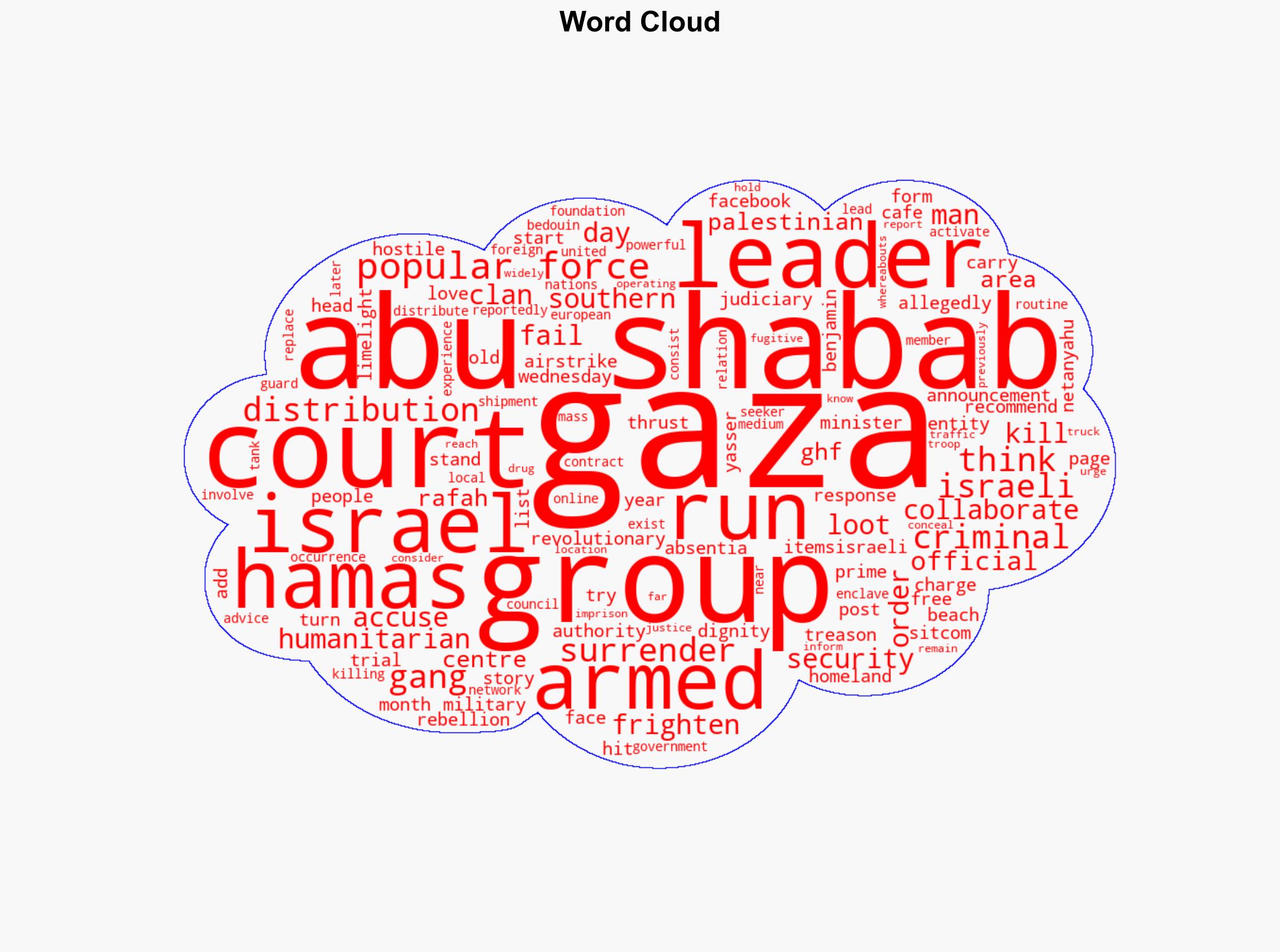 Hamas-run court gives Gaza gang leader Abu Shabab 10 days to surrender - Al Jazeera English - Image 1