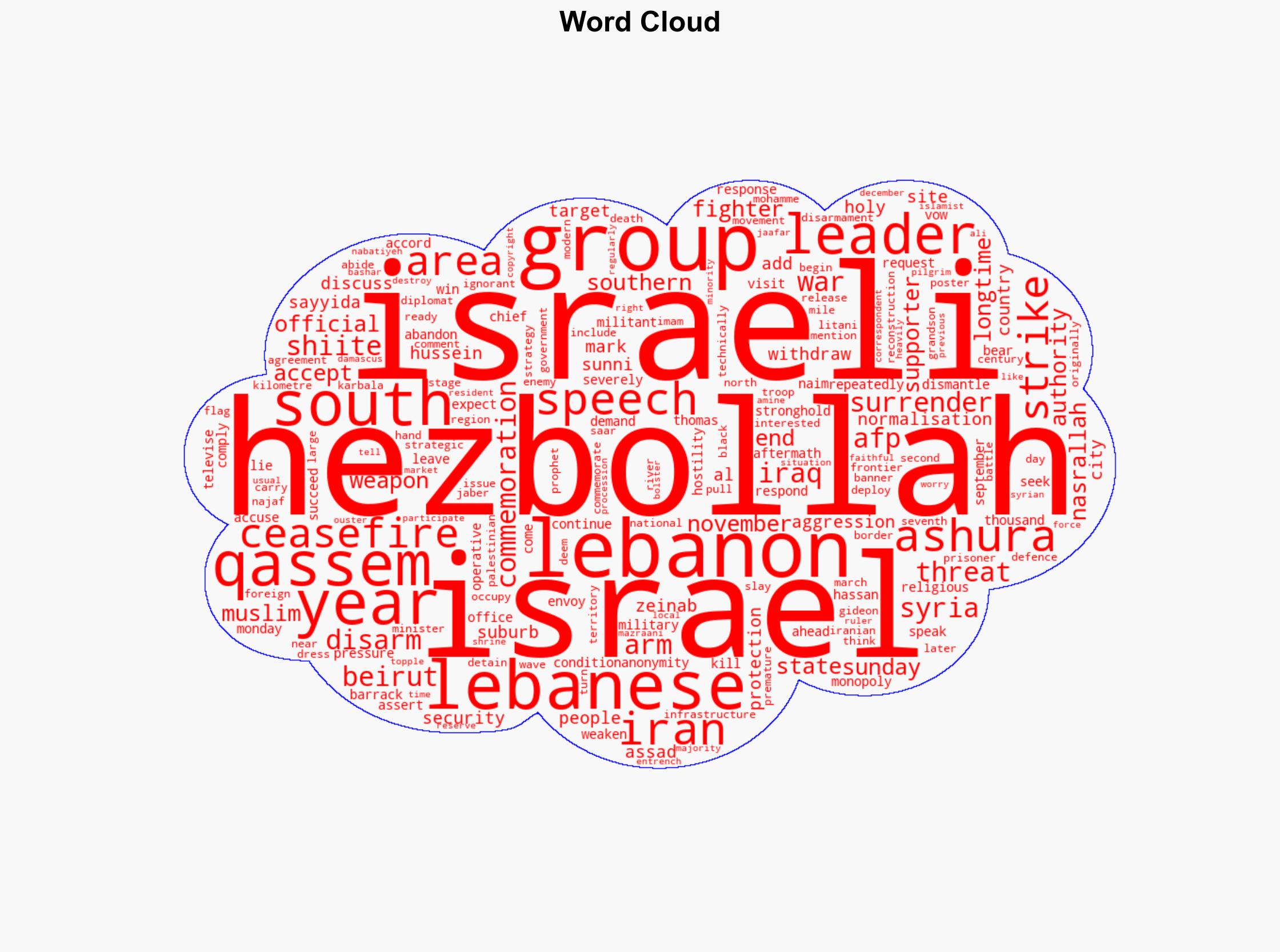 Hezbollah Chief Says Won't Surrender Under Israeli Threats - International Business Times - Image 1