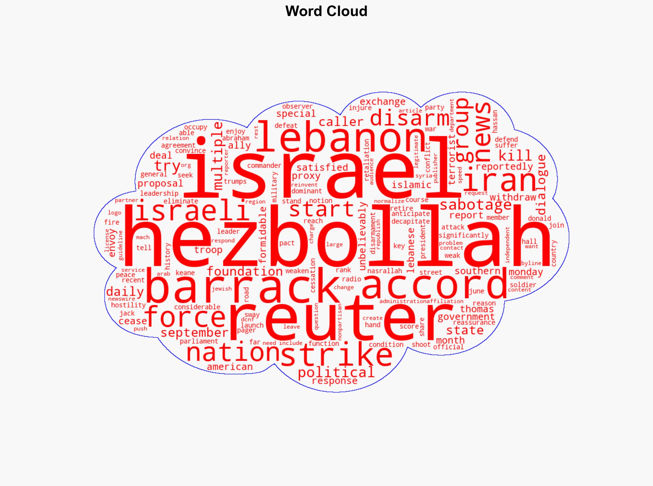 Hezbollah May Finally Lose Fangs In US-Proposed Deal - The Daily Caller - Image 1