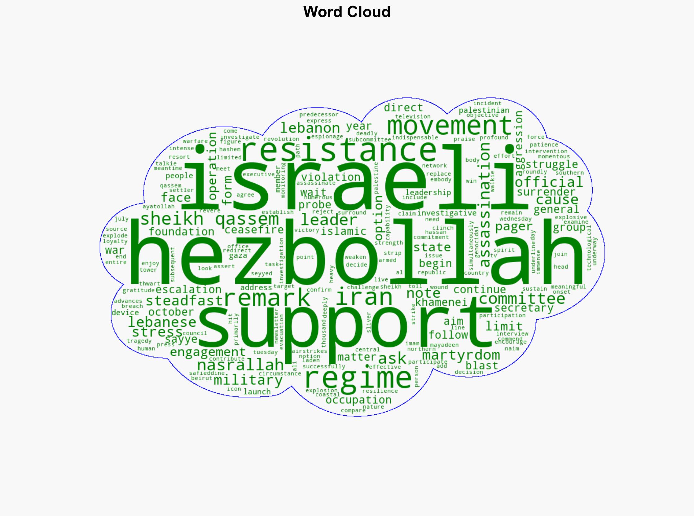 Hezbollah commends Leader's steadfast support for resistance cause - Globalsecurity.org - Image 1