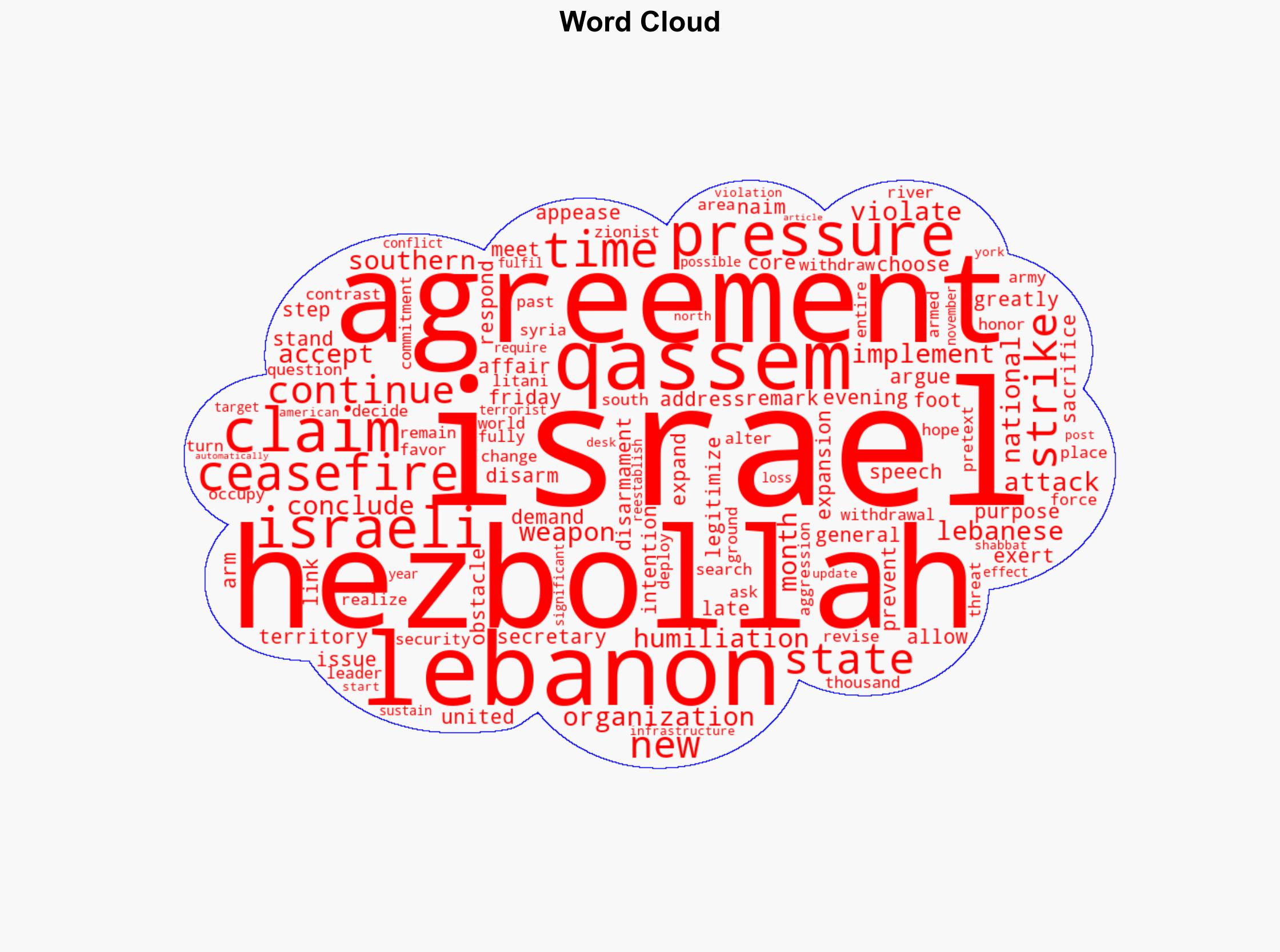 Hezbollah leader US efforts to disarm us meant to legitimize Israeli strikes - Israelnationalnews.com - Image 1