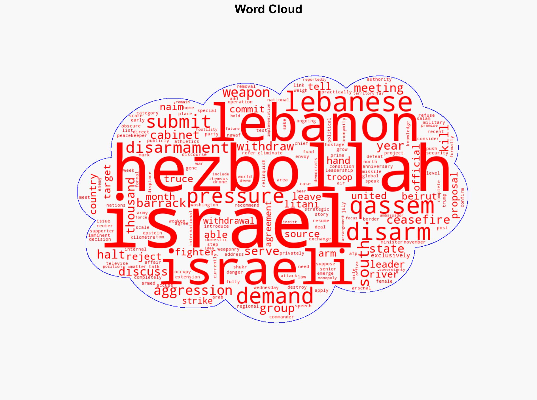 Hezbollah rejects calls to disarm says demands serve Israel - Al Jazeera English - Image 1