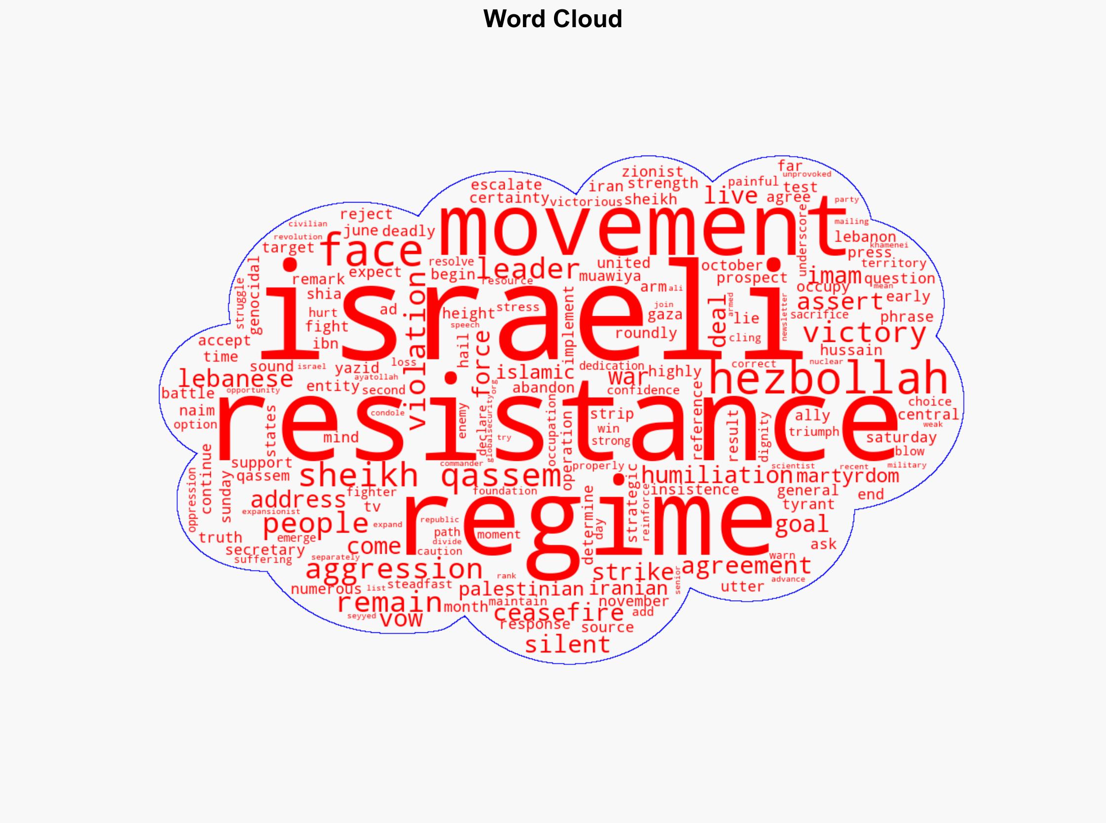 Hezbollah vows not to remain silent in face of Israeli violations asserts victory is on its side - Globalsecurity.org - Image 1