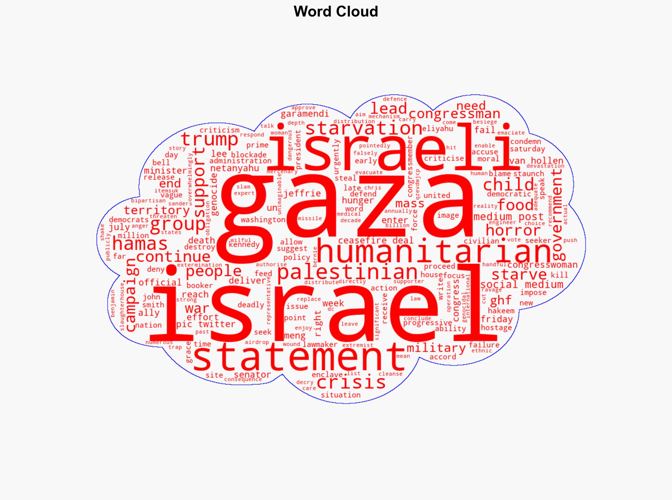 Horrors upon horrors How US Congress responded to mass hunger in Gaza - Al Jazeera English - Image 1