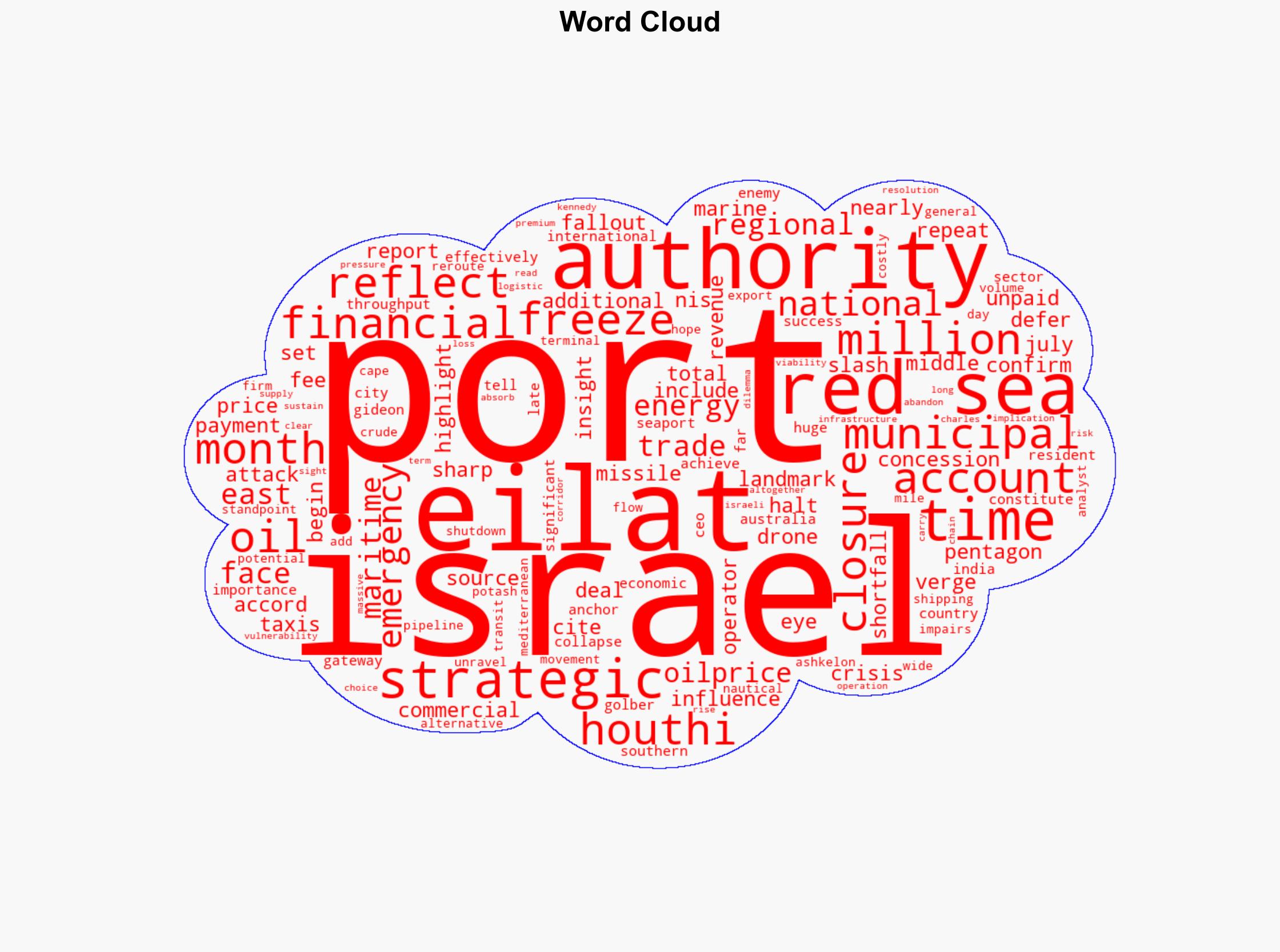 Houthi Attacks Trigger Unpaid-Debt Shutdown of Israels Eilat Port - OilPrice.com - Image 1