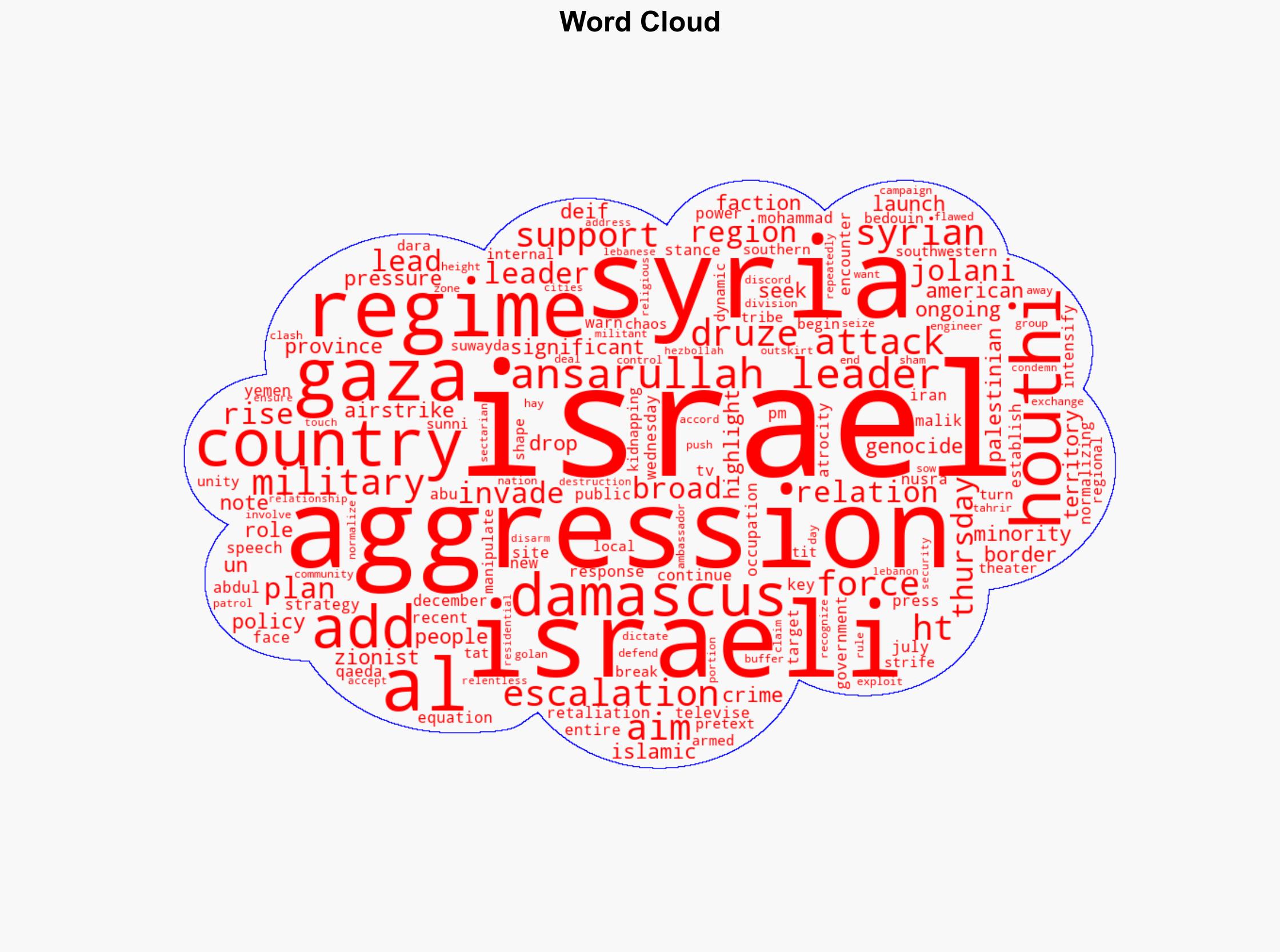 Houthi warns of broader Israeli plan to invade entire region - Globalsecurity.org - Image 1