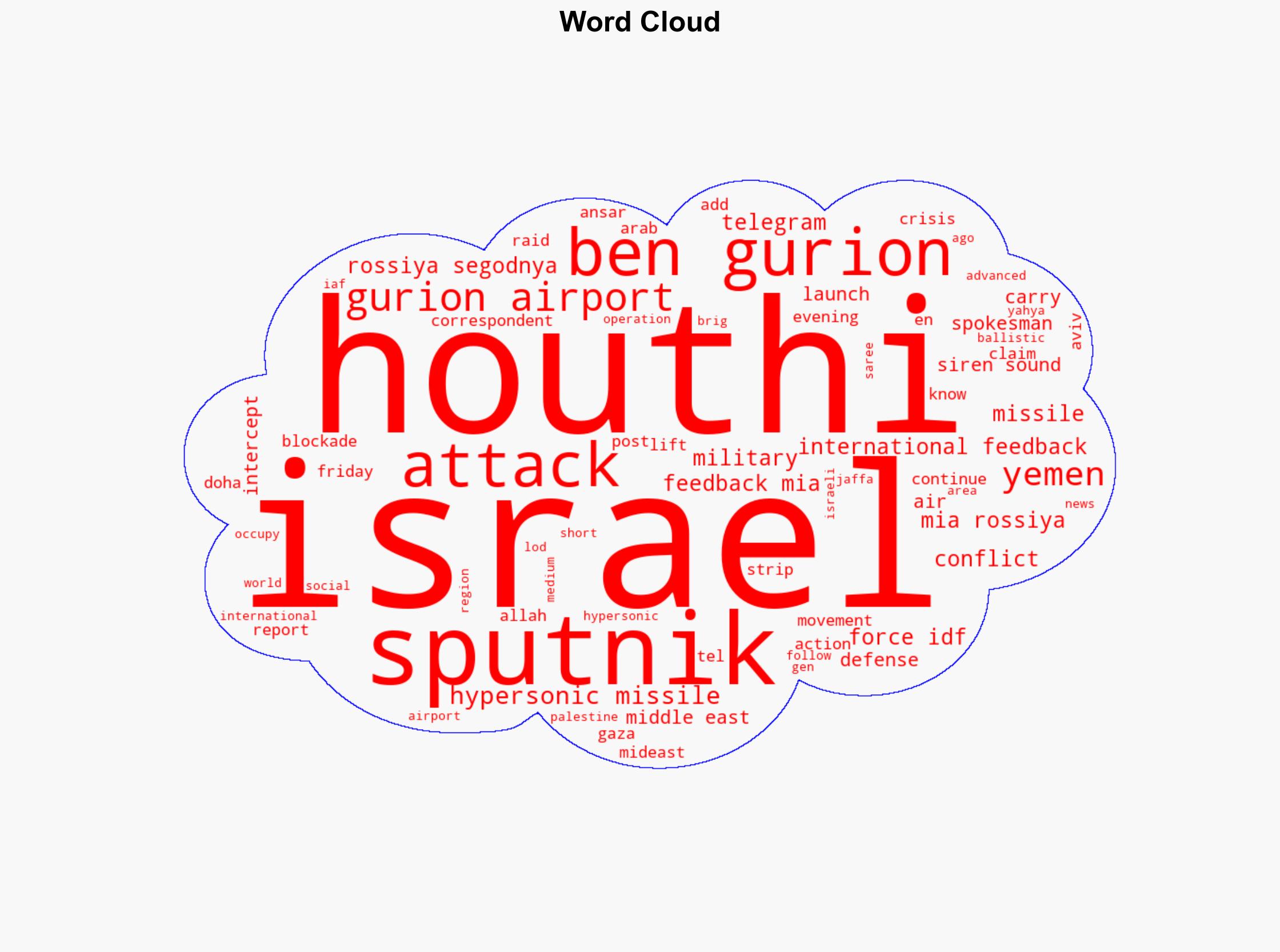 Houthis Say Attacked Israel's Ben Gurion Airport Using Hypersonic Missile - Sputnikglobe.com - Image 1