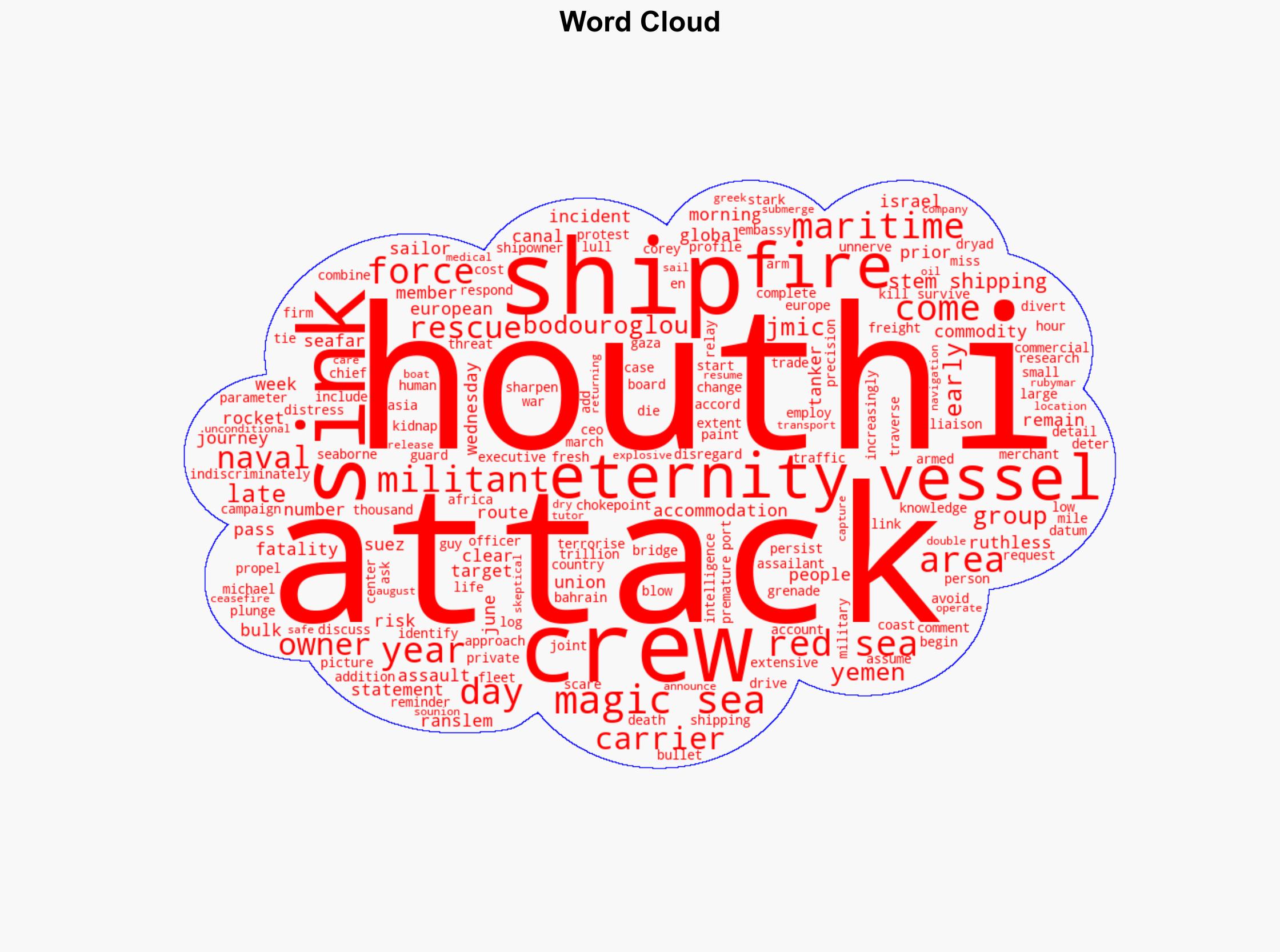 Houthis Terrorise Sailors With Fresh Attacks On Ships In Red Sea - Ndtvprofit.com - Image 1