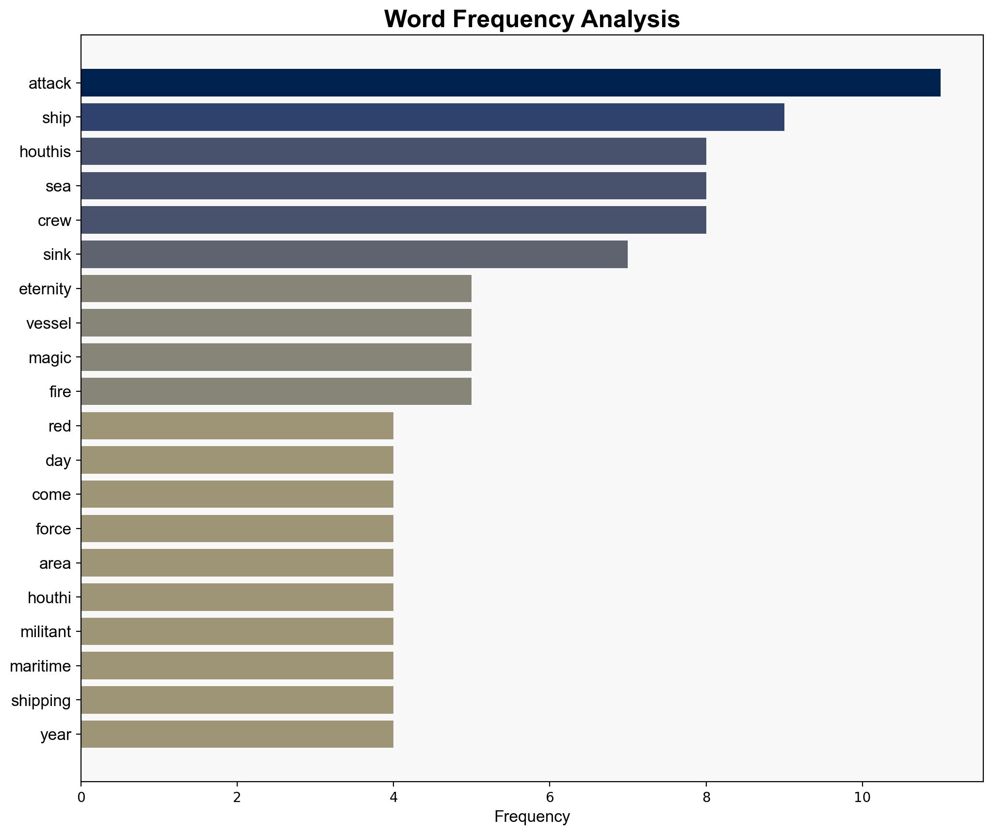 Houthis Terrorise Sailors With Fresh Attacks On Ships In Red Sea - Ndtvprofit.com - Image 3