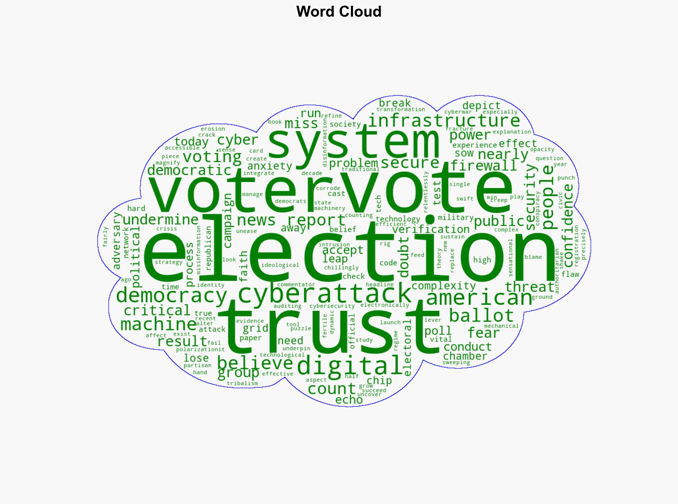 How Cybersecurity Fears Affect Confidence in Voting Systems - Schneier.com - Image 1