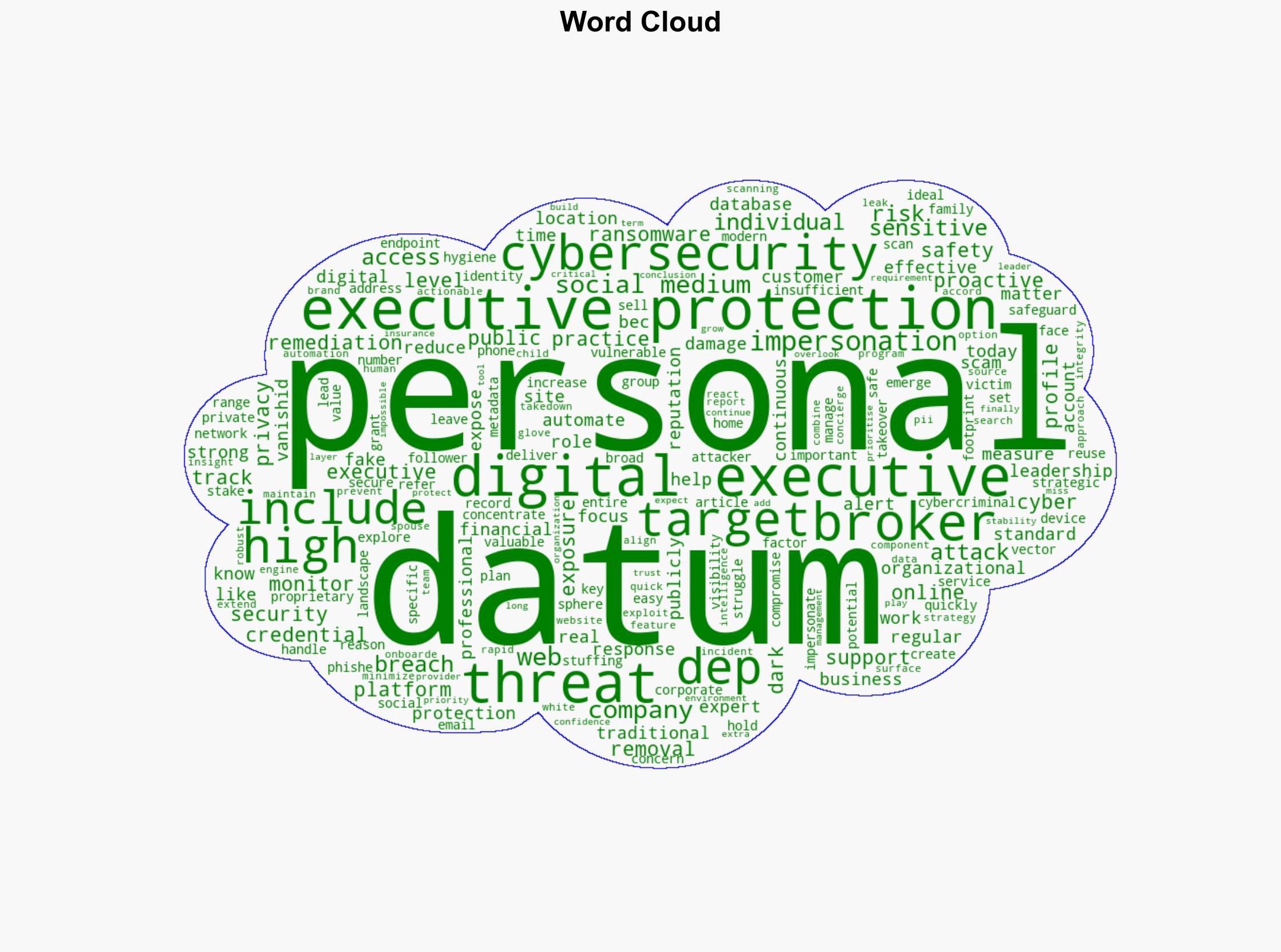 How Digital Executive Protection Shields Top Leaders from Modern Threats - HackRead - Image 1