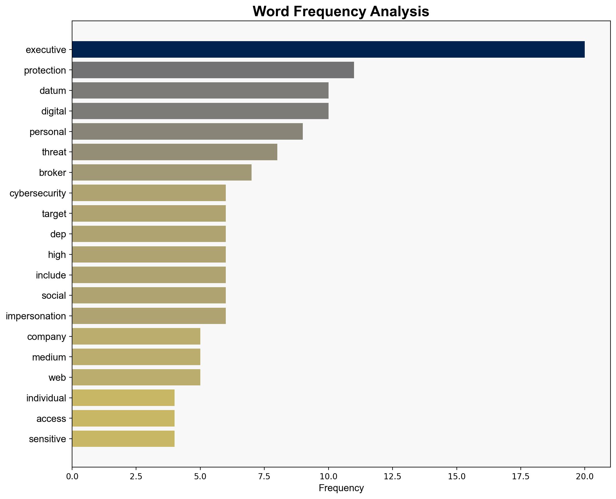 How Digital Executive Protection Shields Top Leaders from Modern Threats - HackRead - Image 3