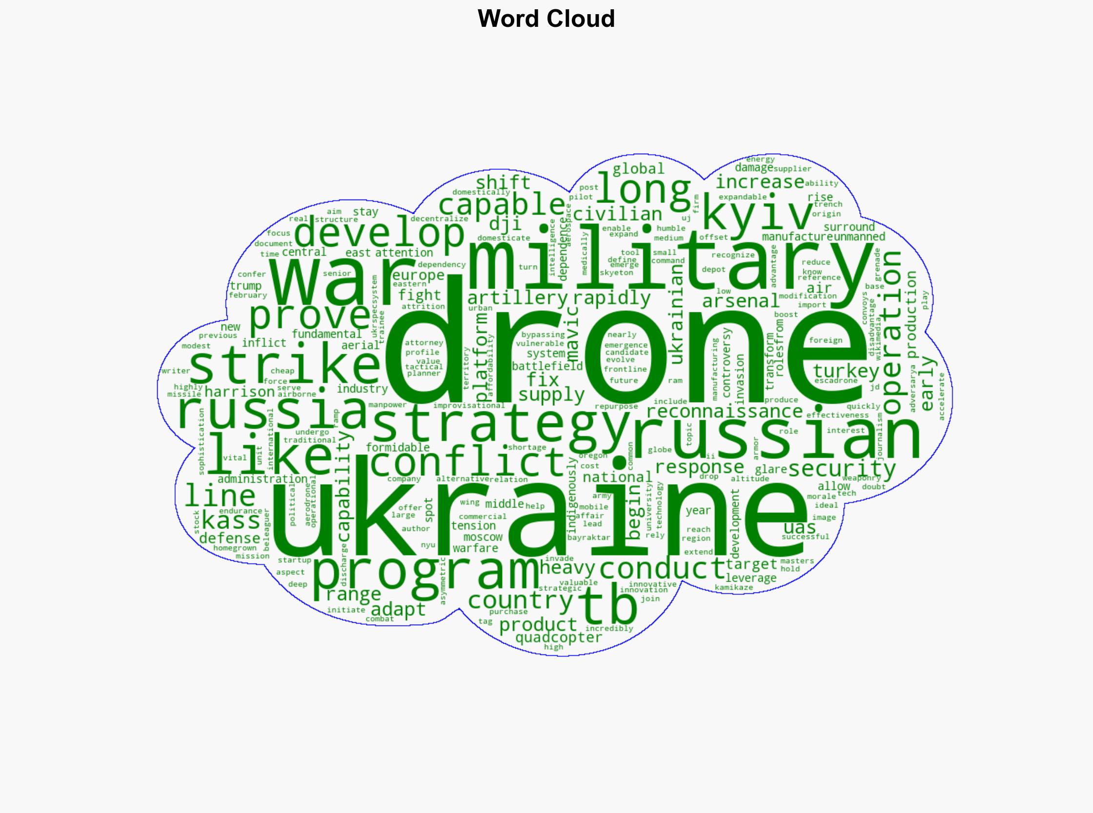 How Drones Became Central to Ukraines Military Strategy - The National Interest - Image 1