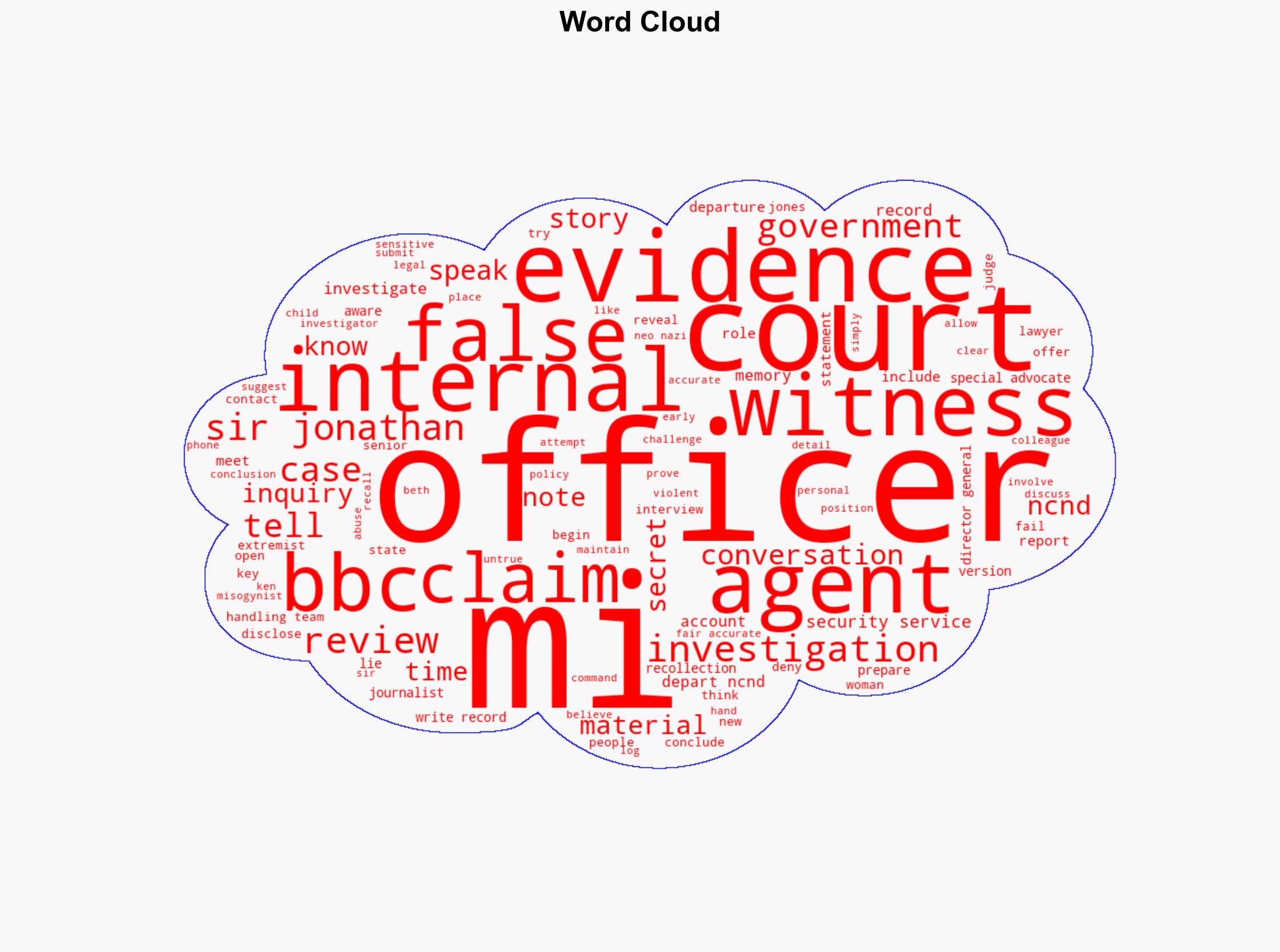 How MI5 piled falsehood on falsehood in court in the case of a spy who abused women - BBC News - Image 1