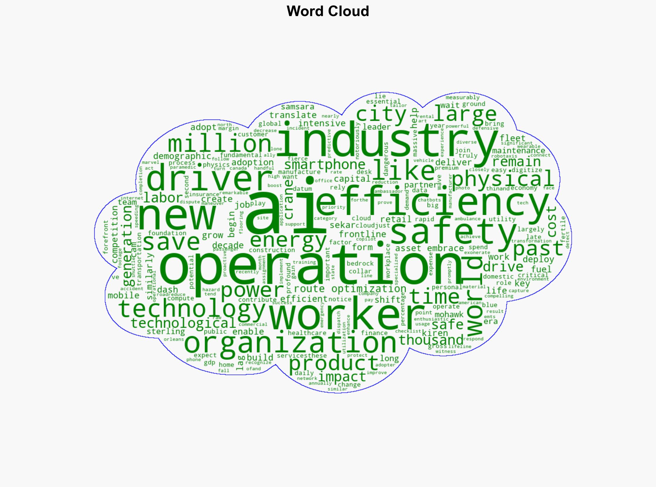 How Physical Operations Organizations Are Using AI to Protect Workers and Increase Efficiency - SPONSOR CONTENT FROM SAMSARA - Harvard Business Review - Image 1