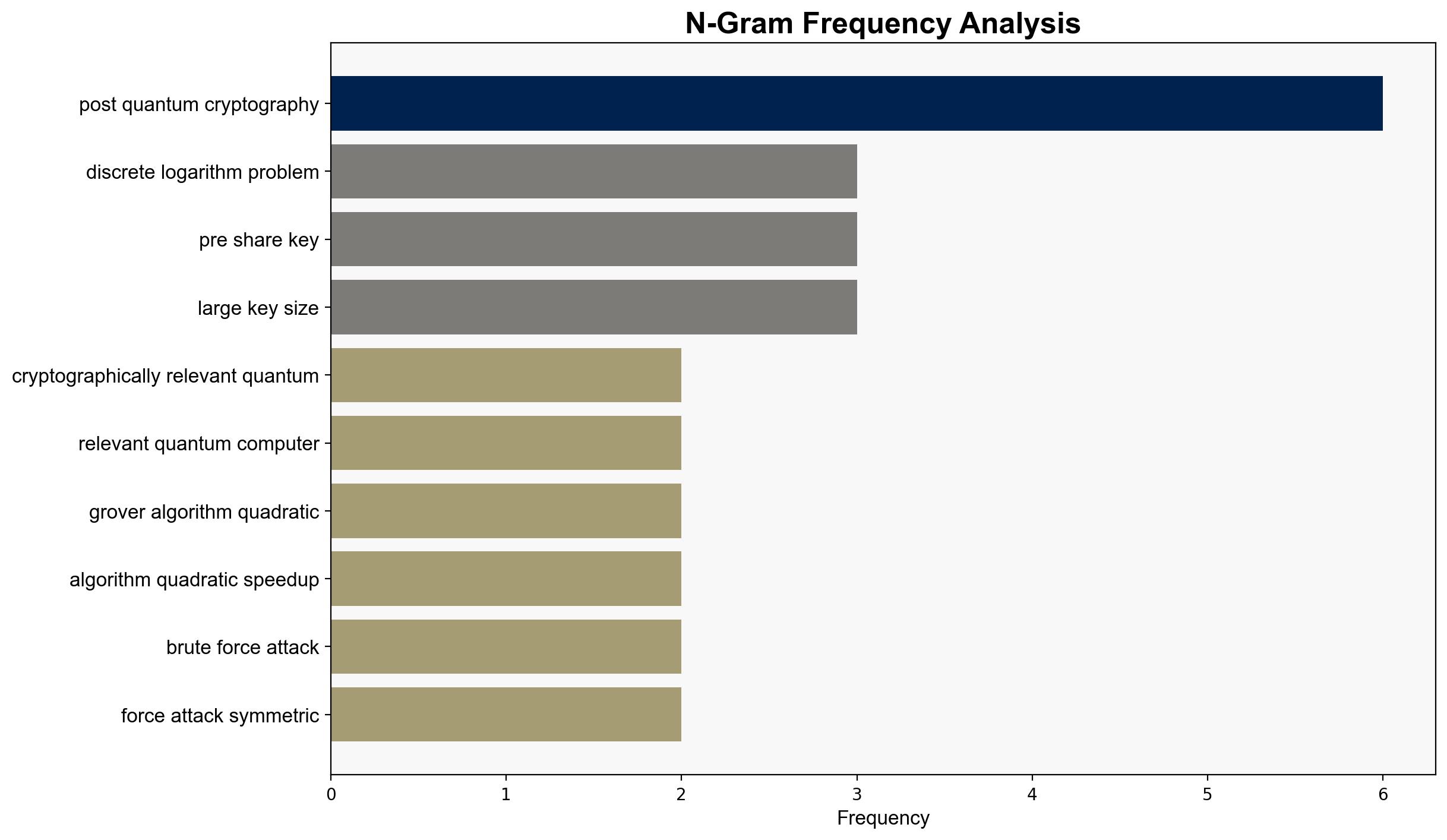 How Post-Quantum Cryptography Affects Security and Encryption Algorithms - Cisco.com - Image 4