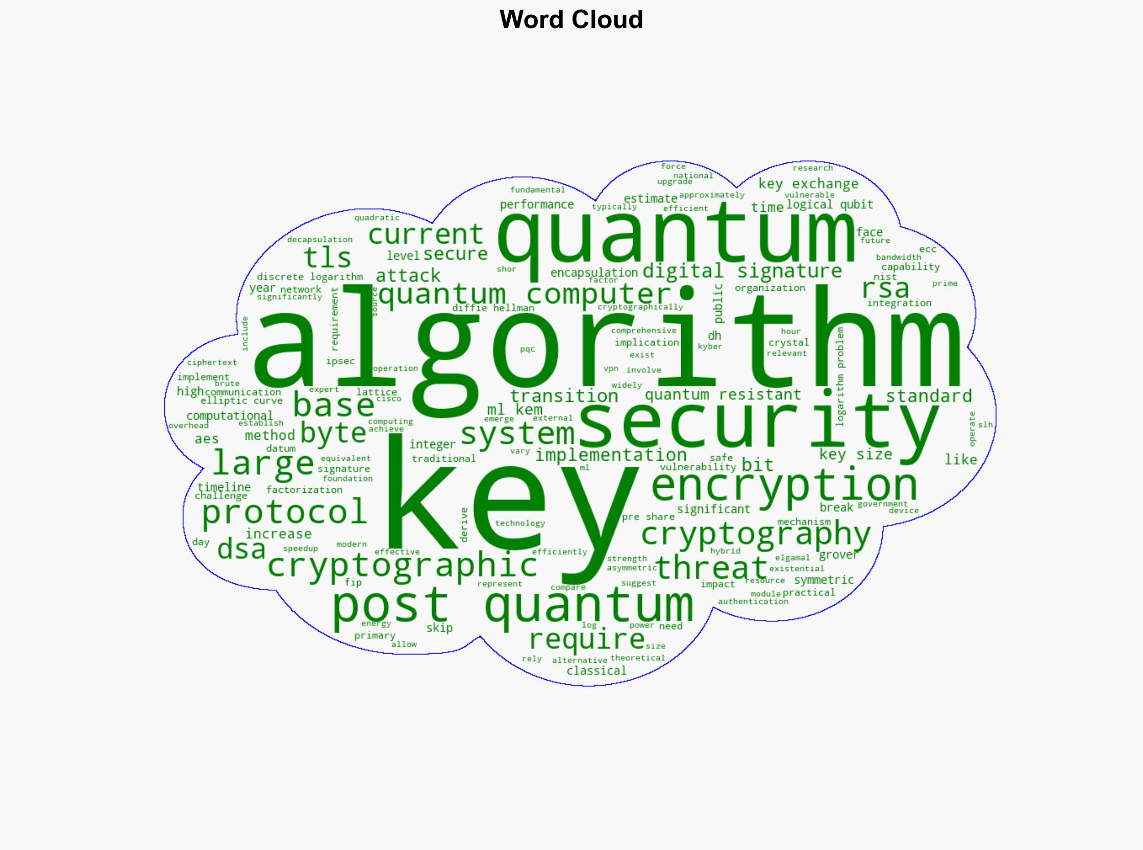 How Post-Quantum Cryptography Affects Security and Encryption Algorithms - Cisco.com - Image 1