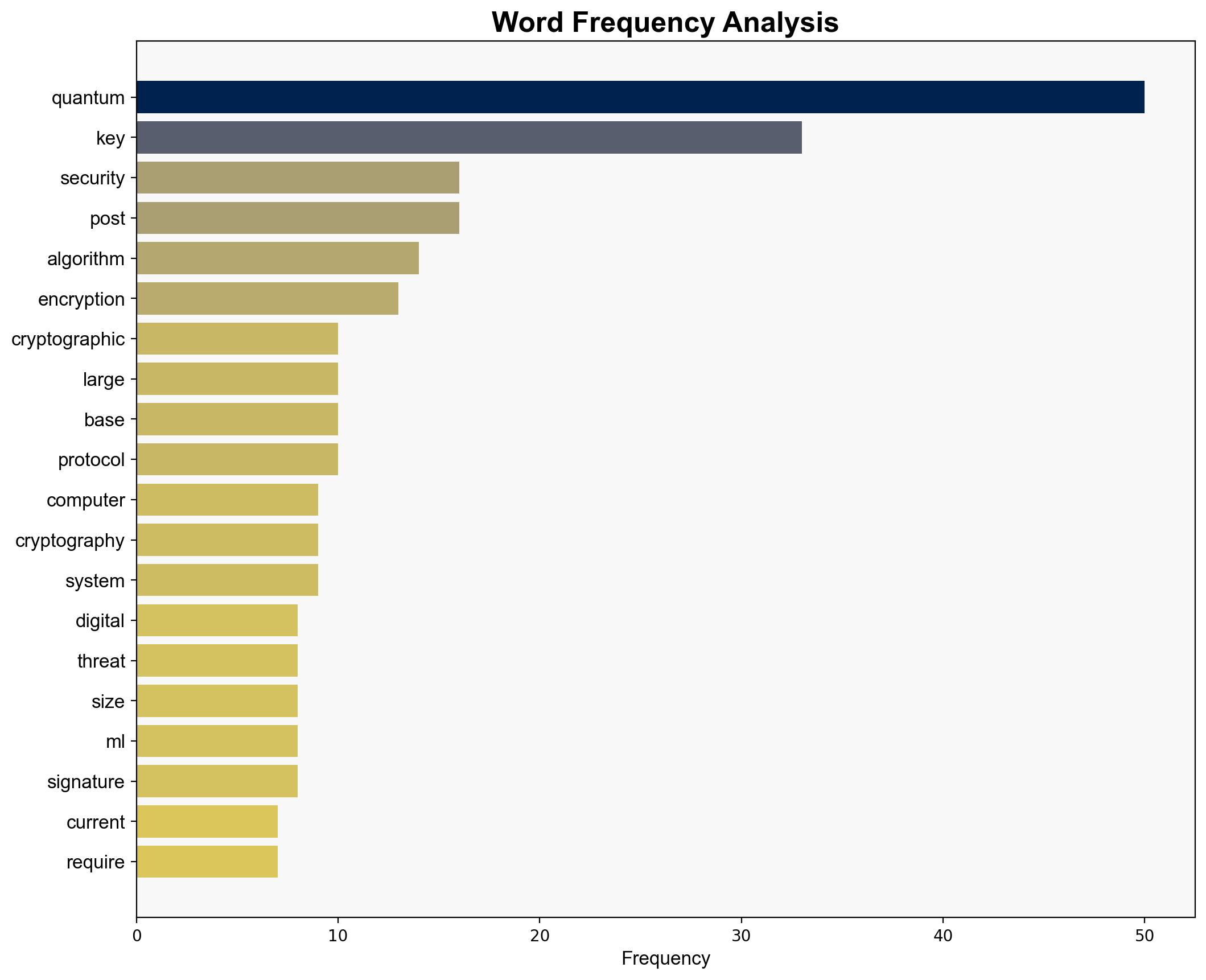How Post-Quantum Cryptography Affects Security and Encryption Algorithms - Cisco.com - Image 3